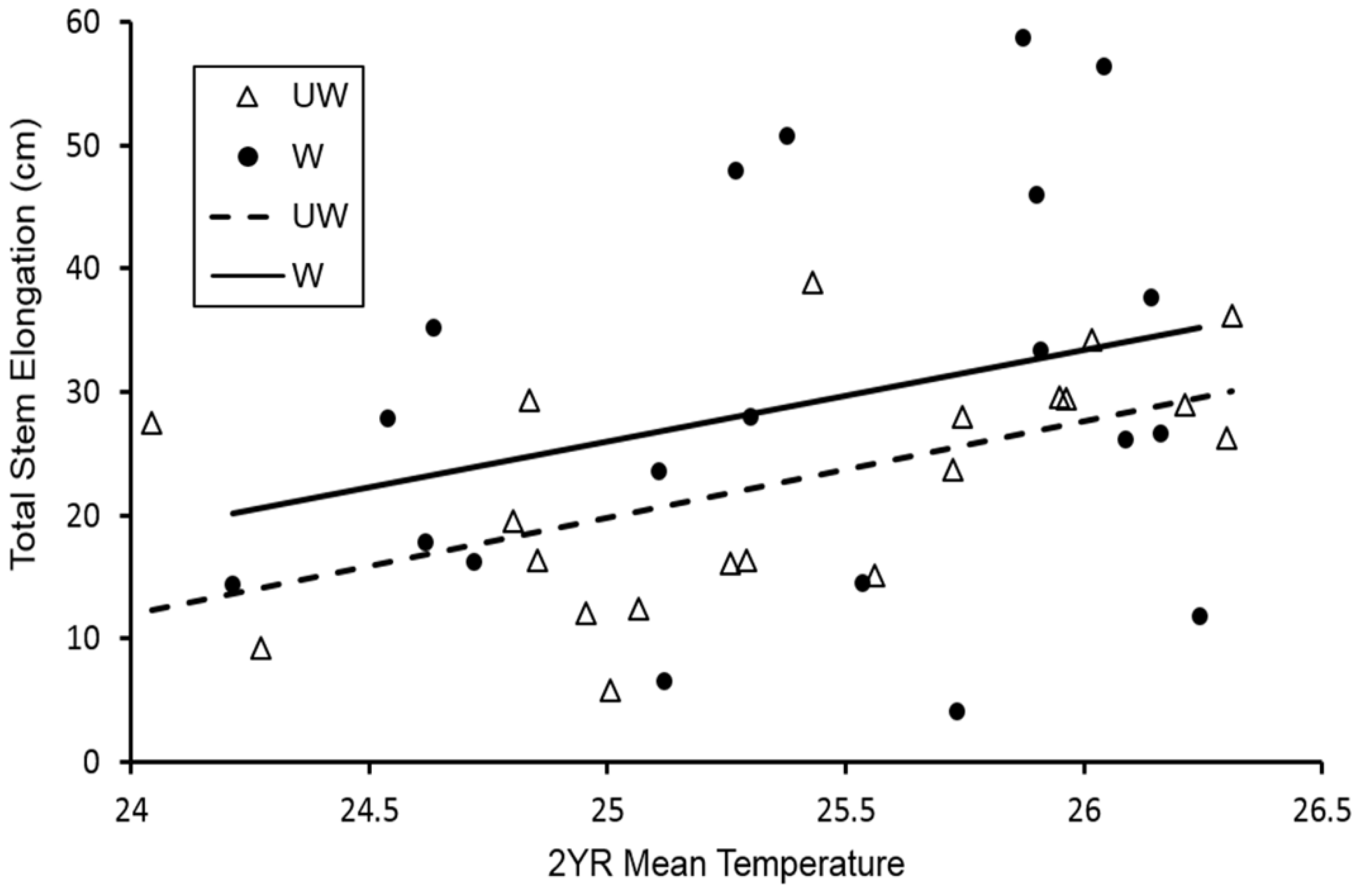 Forests 13 01012 g003