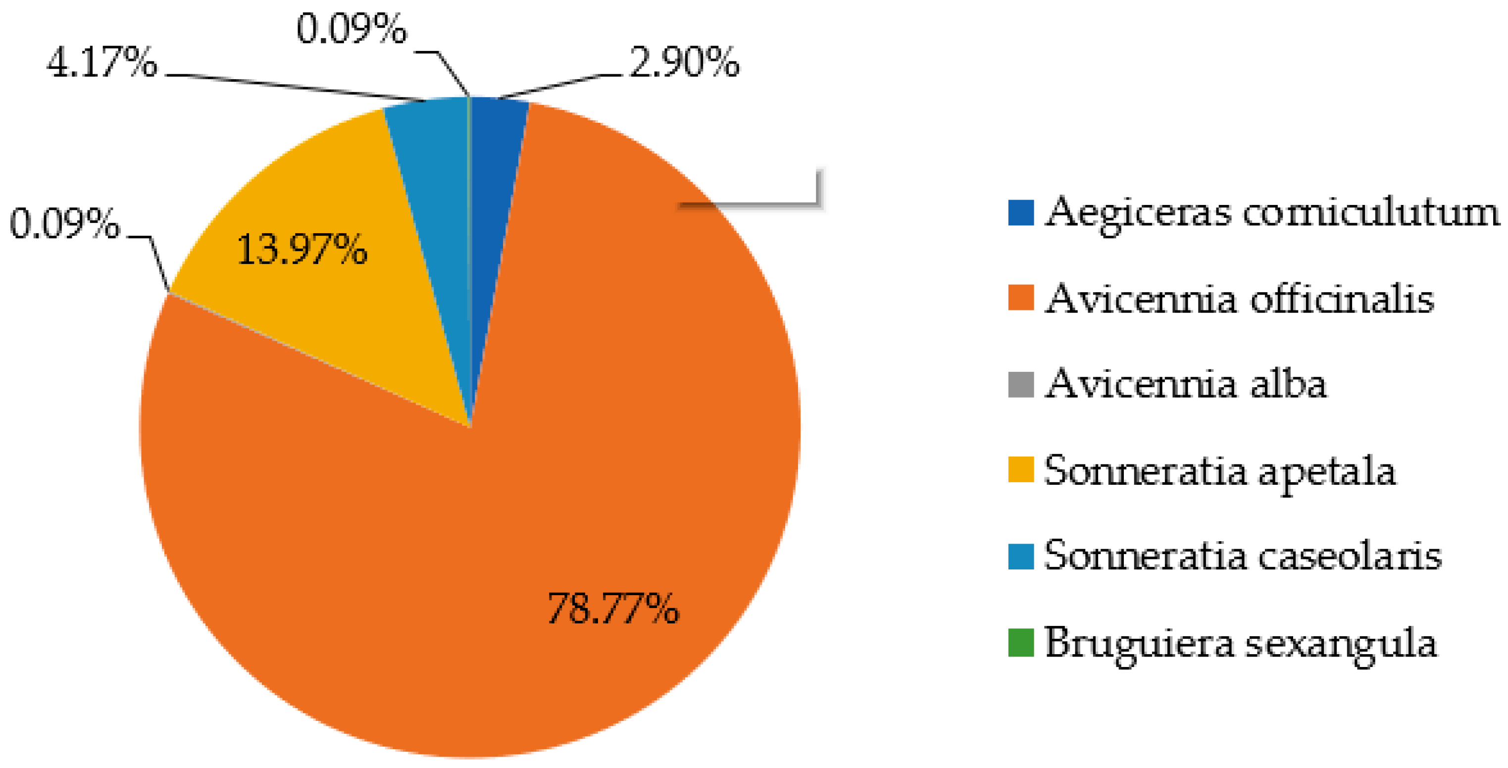 Forests 13 01013 g002