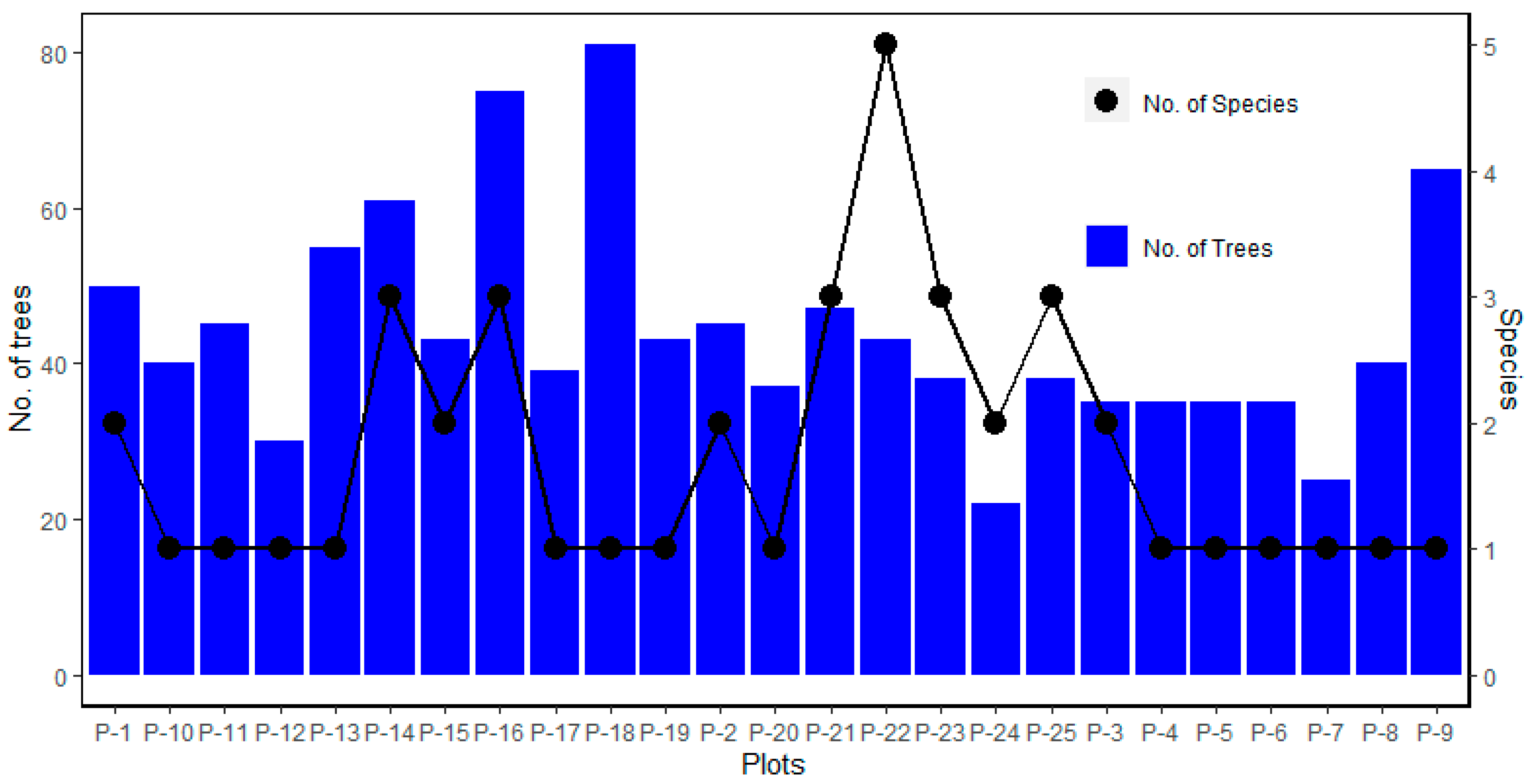 Forests 13 01013 g003