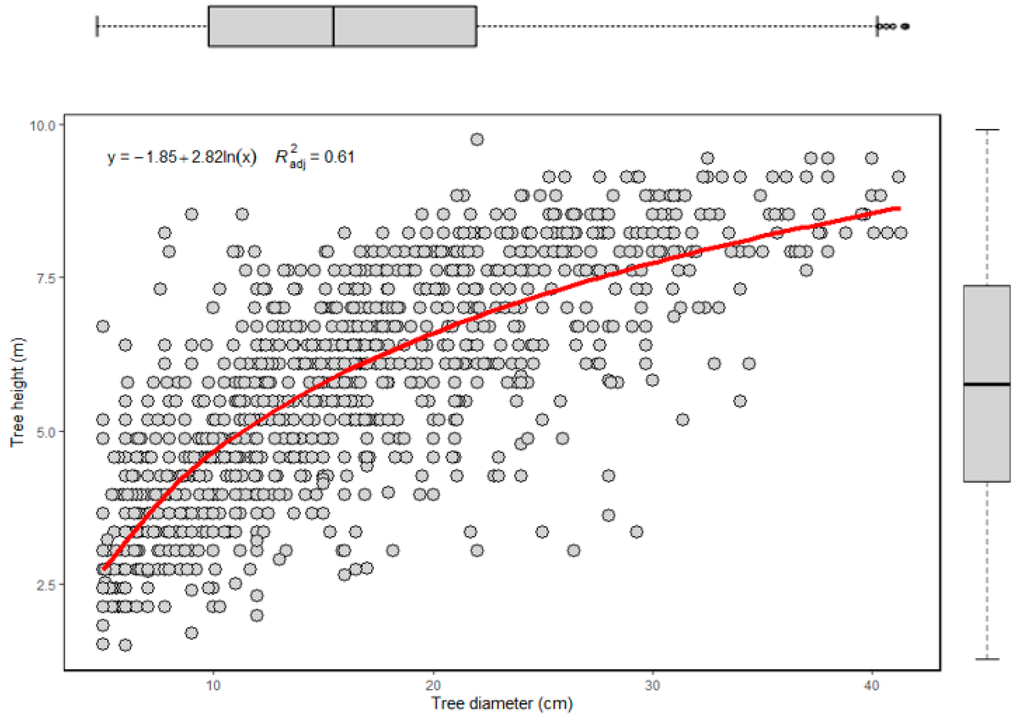 Forests 13 01013 g004