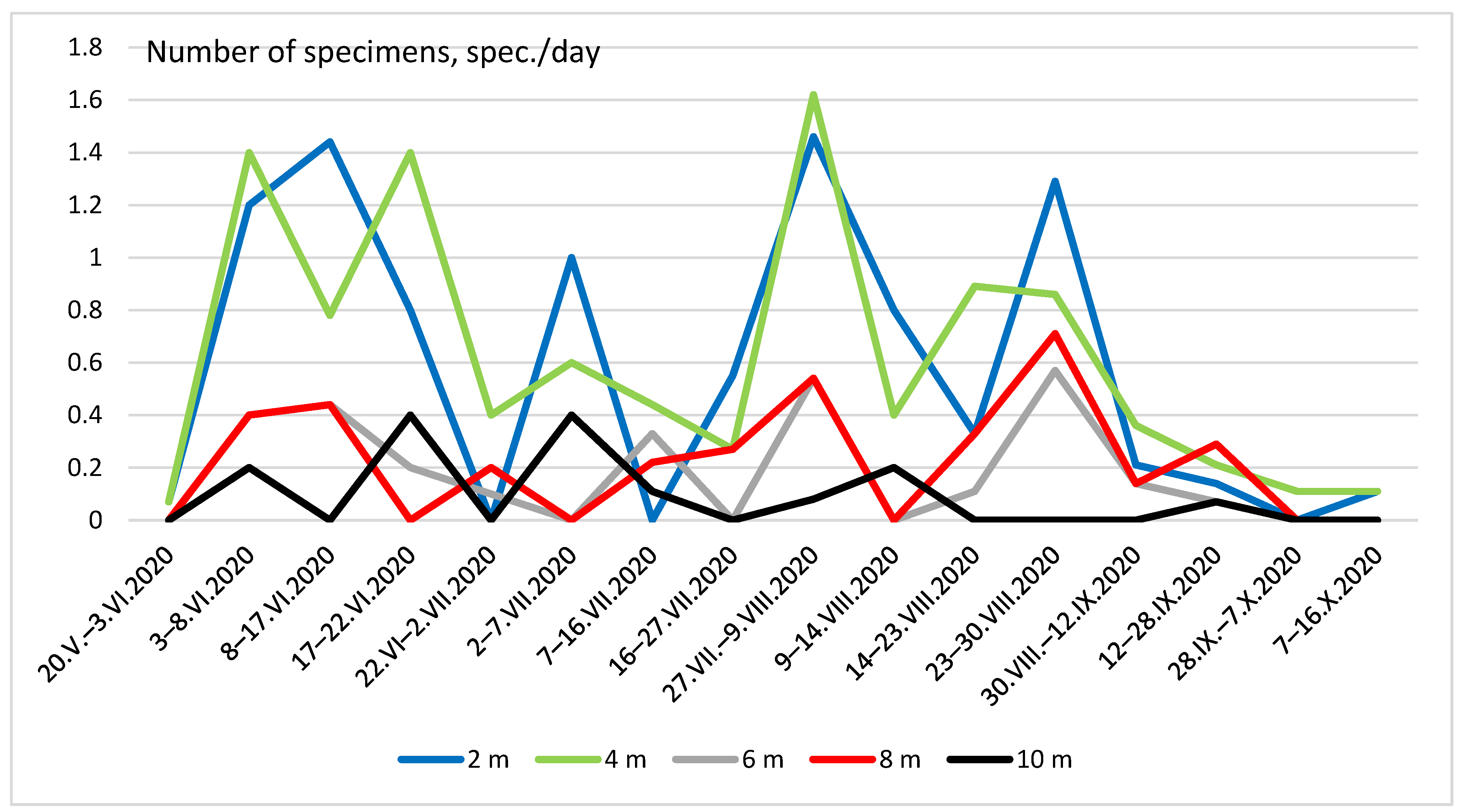 Forests 13 01014 g005