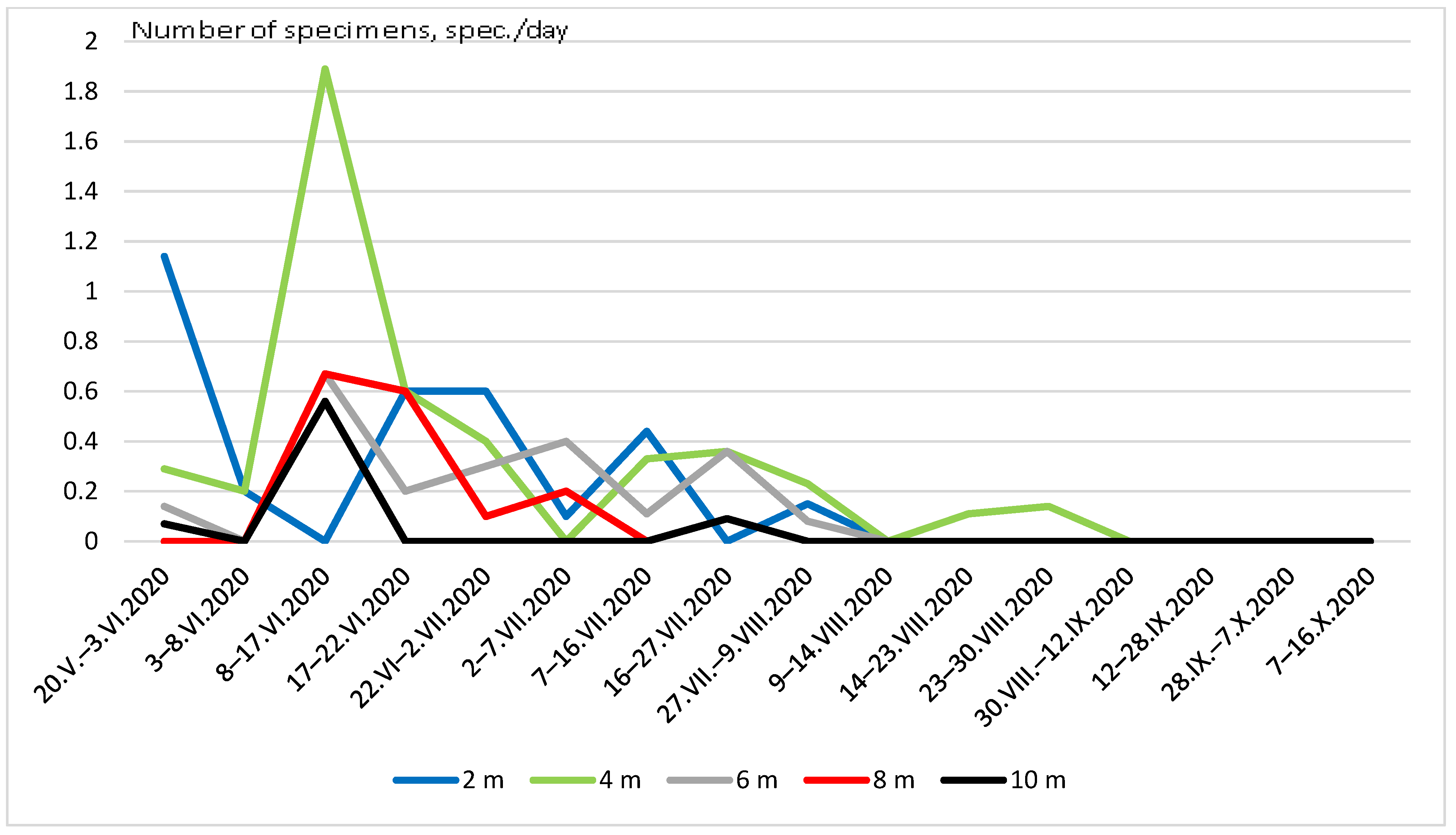 Forests 13 01014 g006