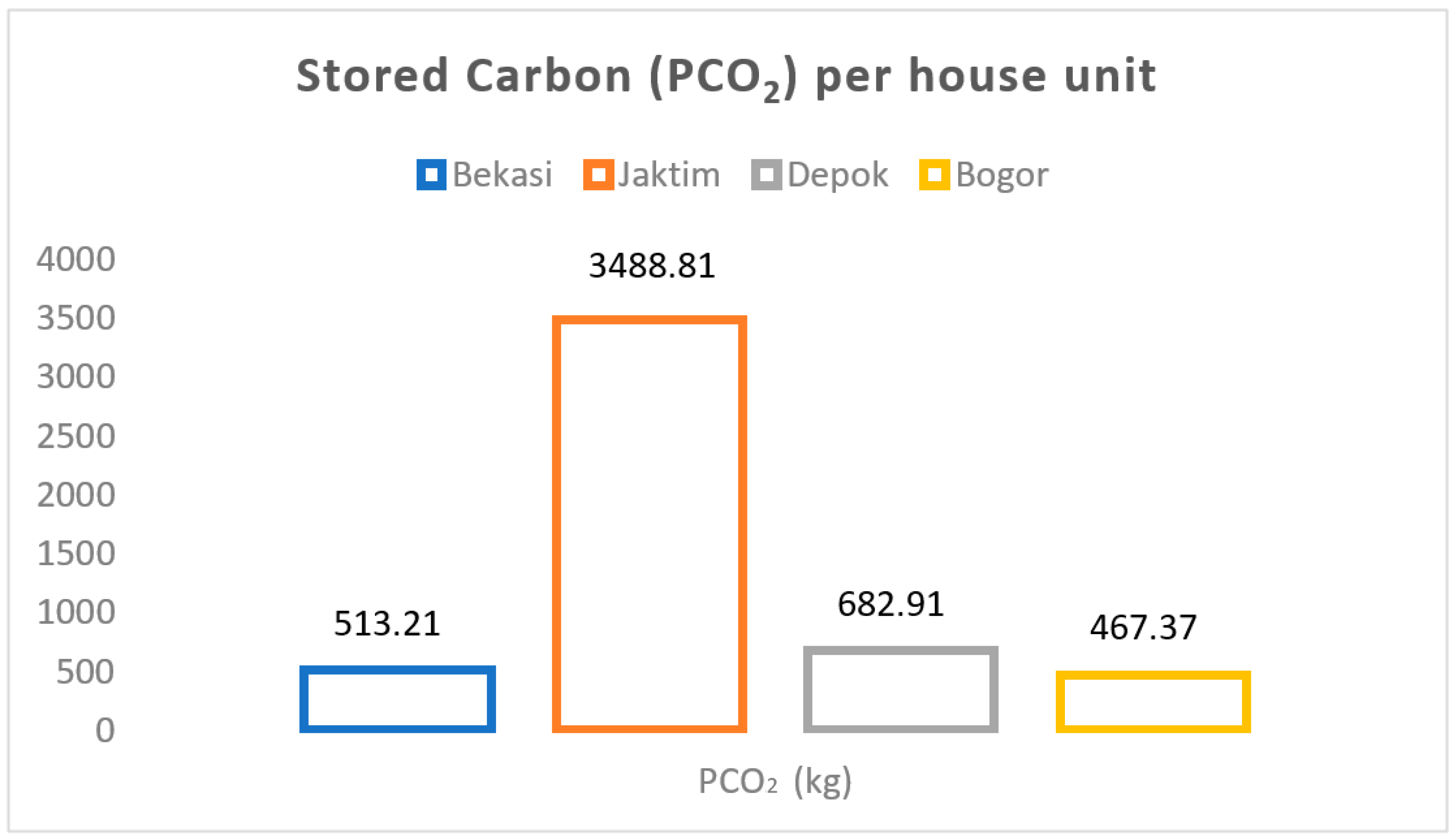 Forests 13 01016 g001