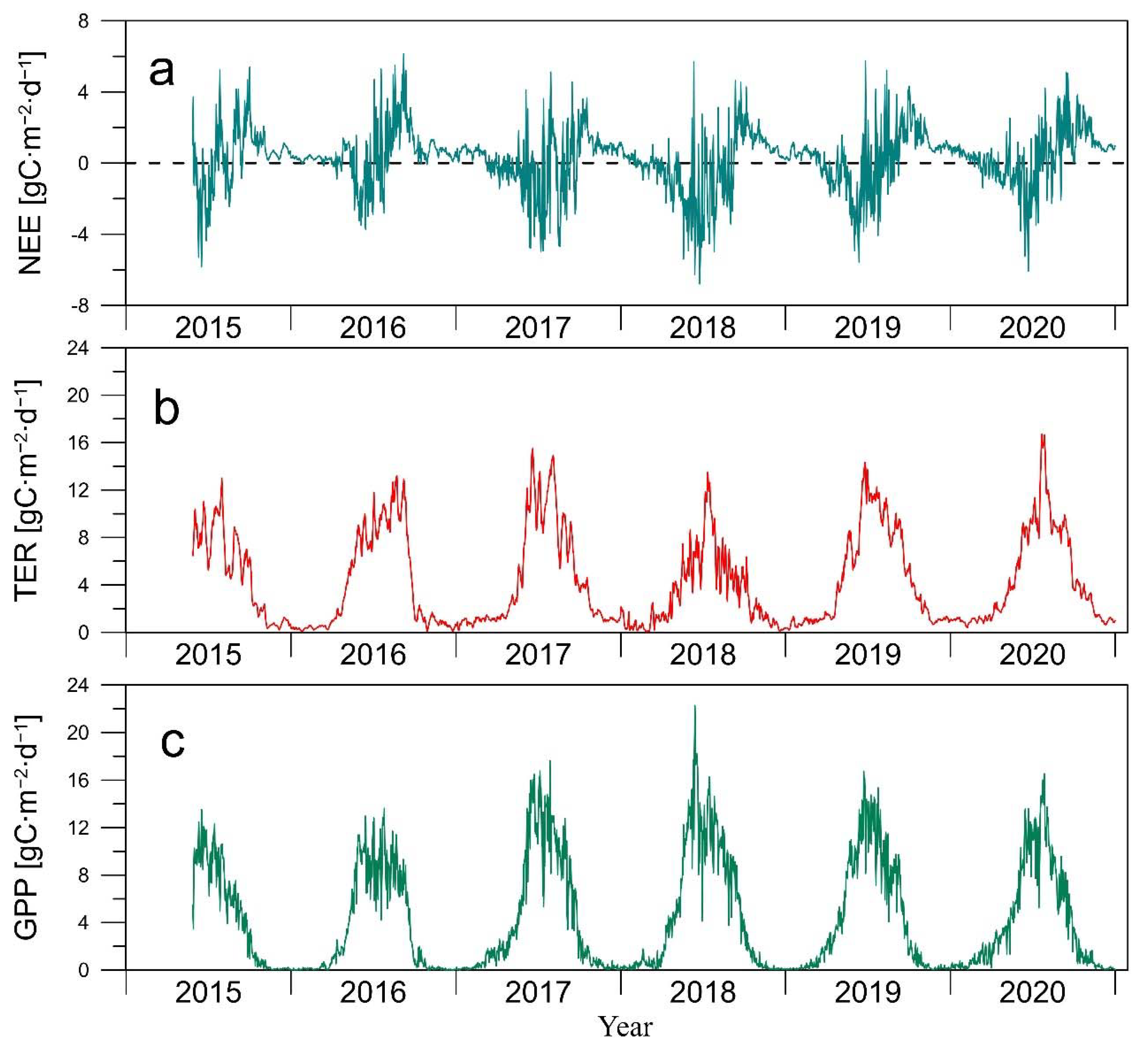 Forests 13 01019 g003