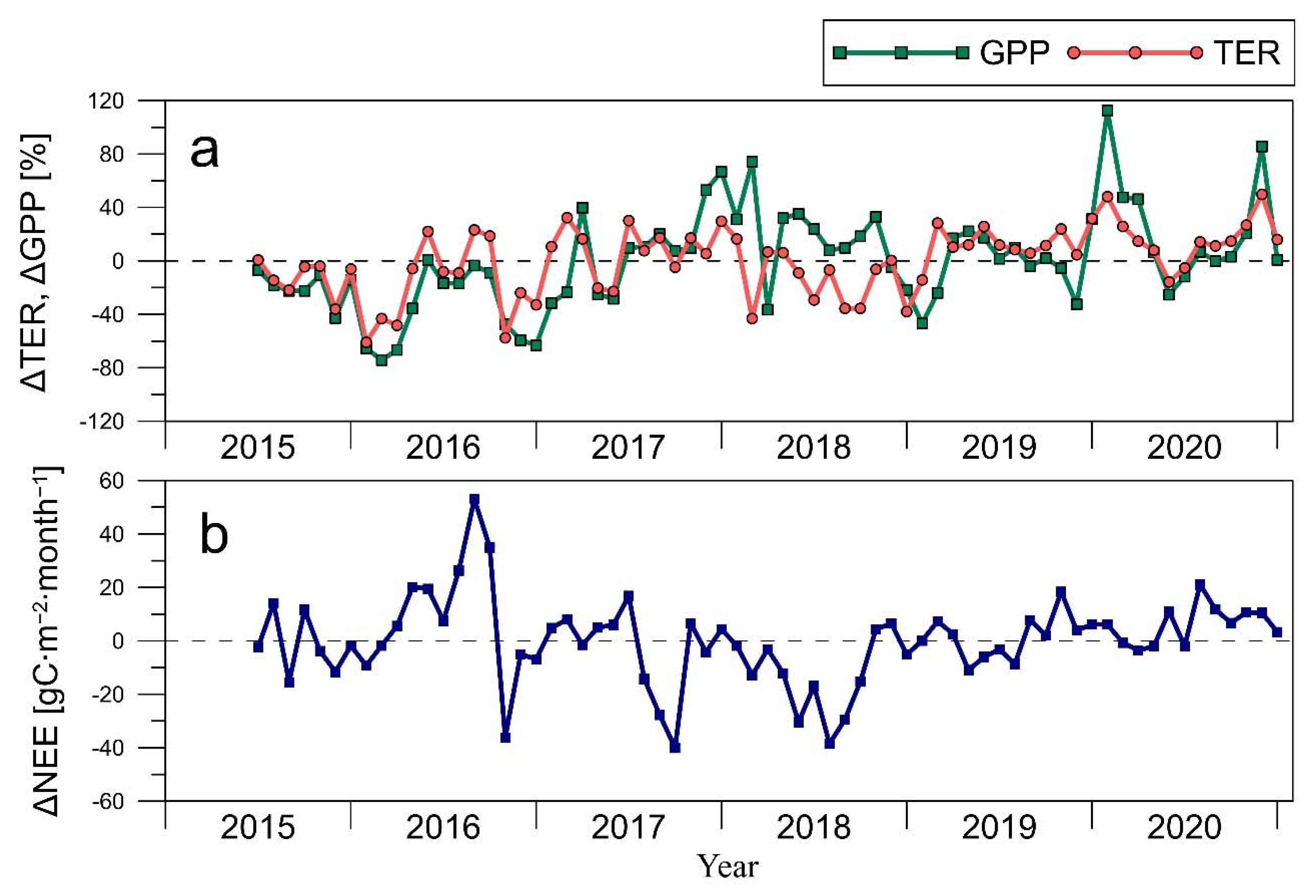 Forests 13 01019 g004