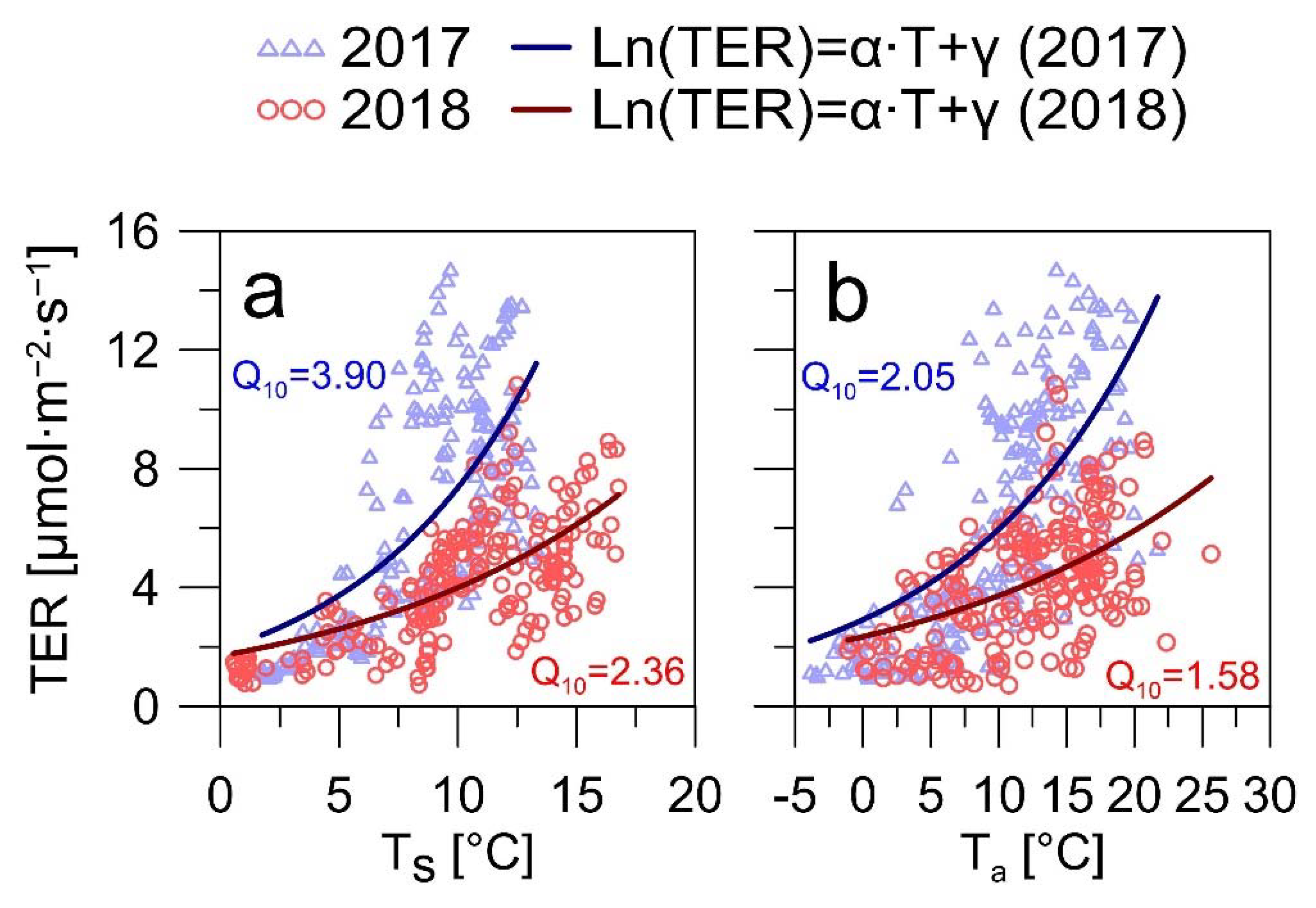 Forests 13 01019 g005