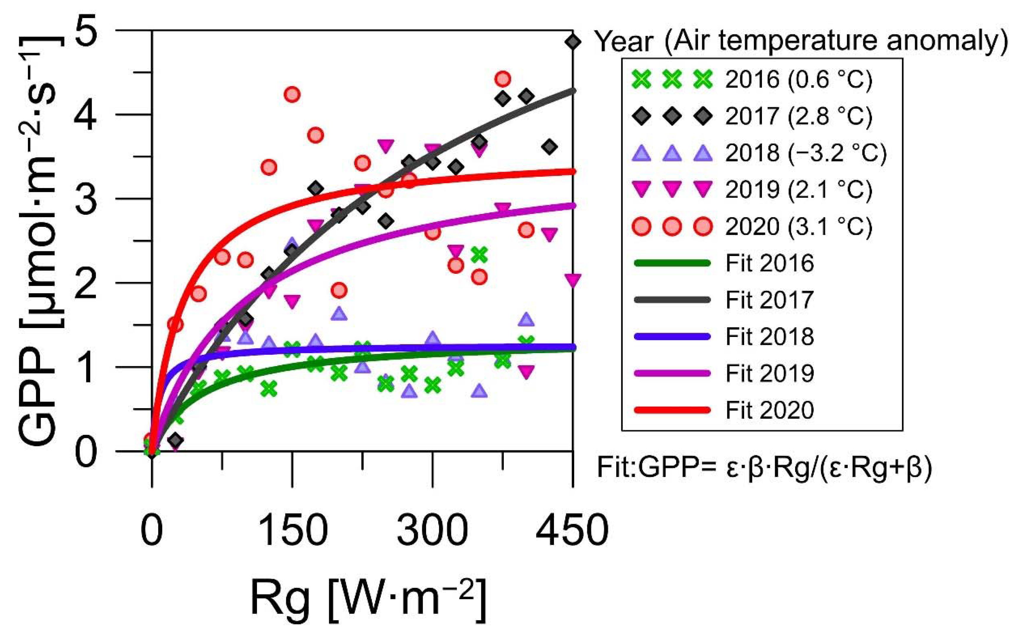 Forests 13 01019 g006