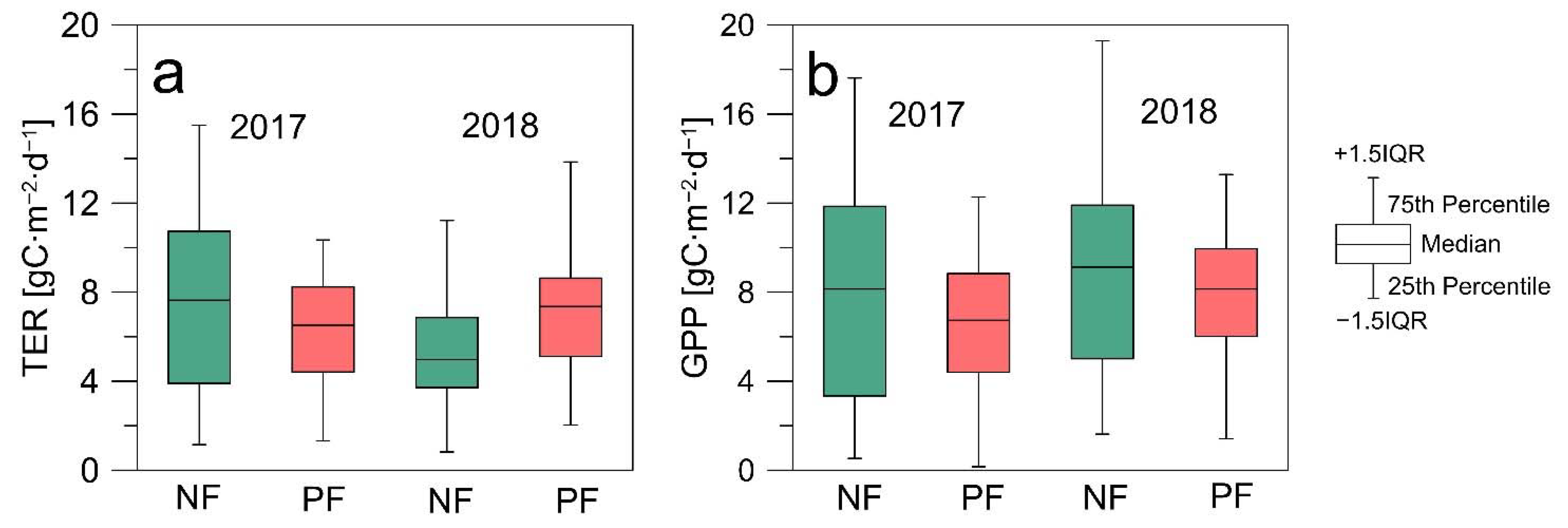 Forests 13 01019 g008