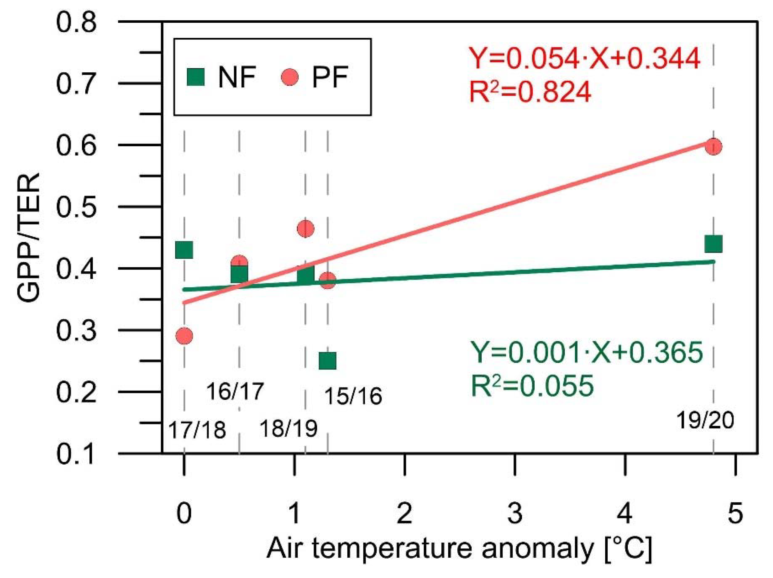 Forests 13 01019 g009