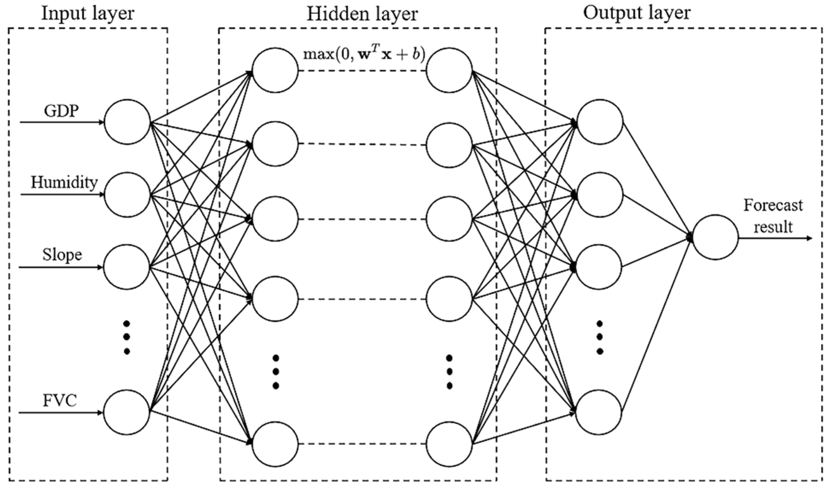 Forests 13 01021 g004