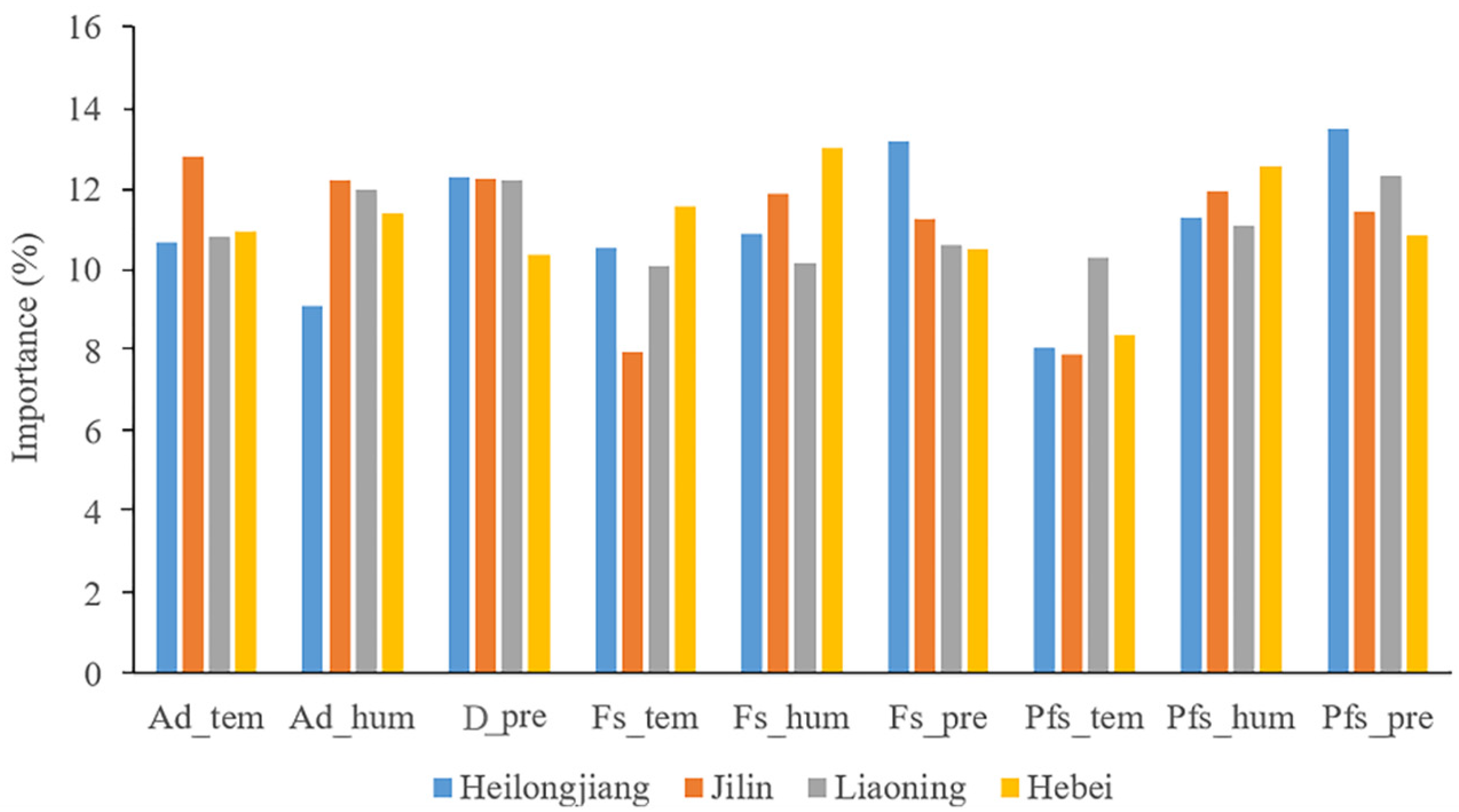 Forests 13 01021 g007
