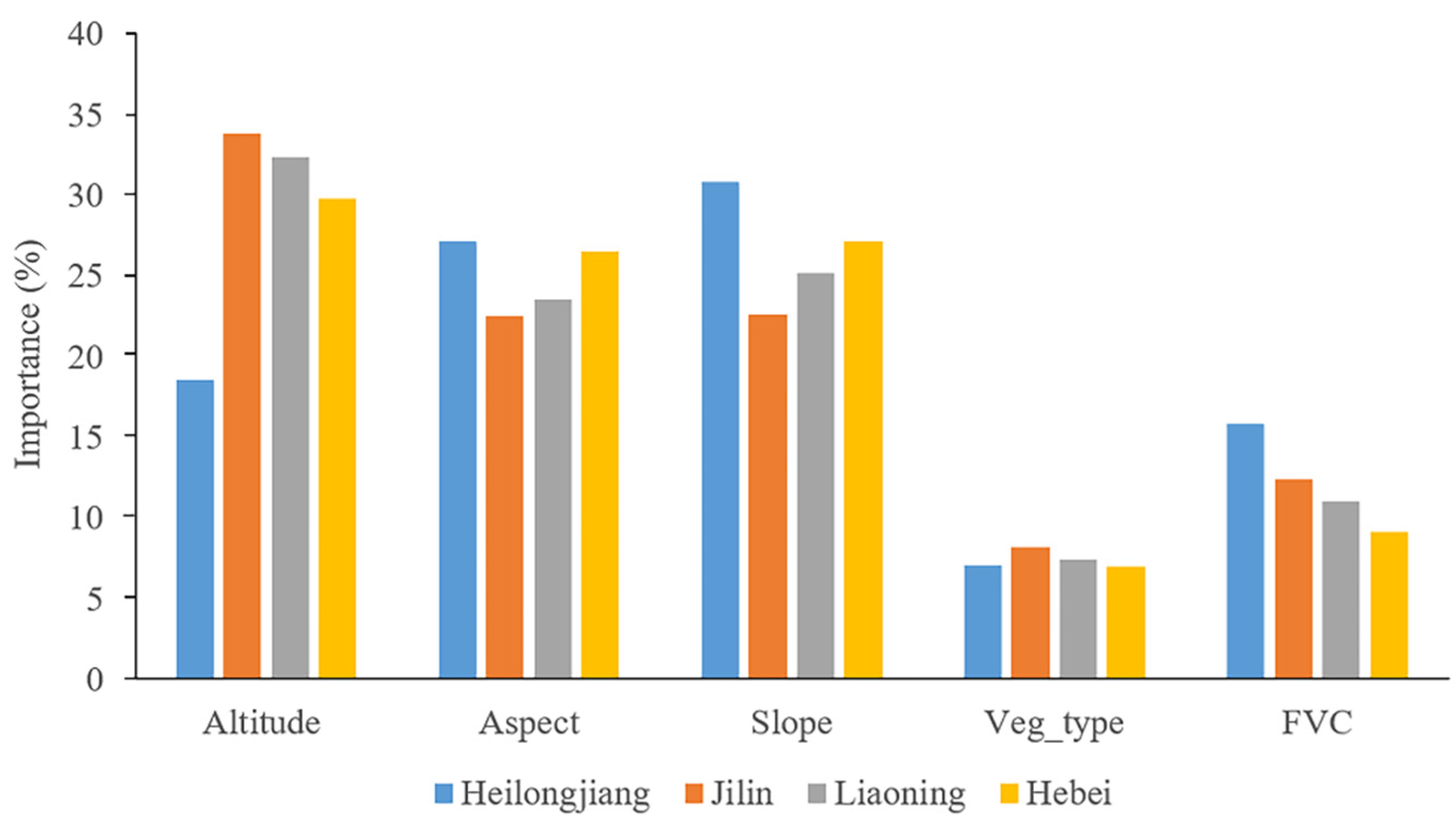 Forests 13 01021 g008