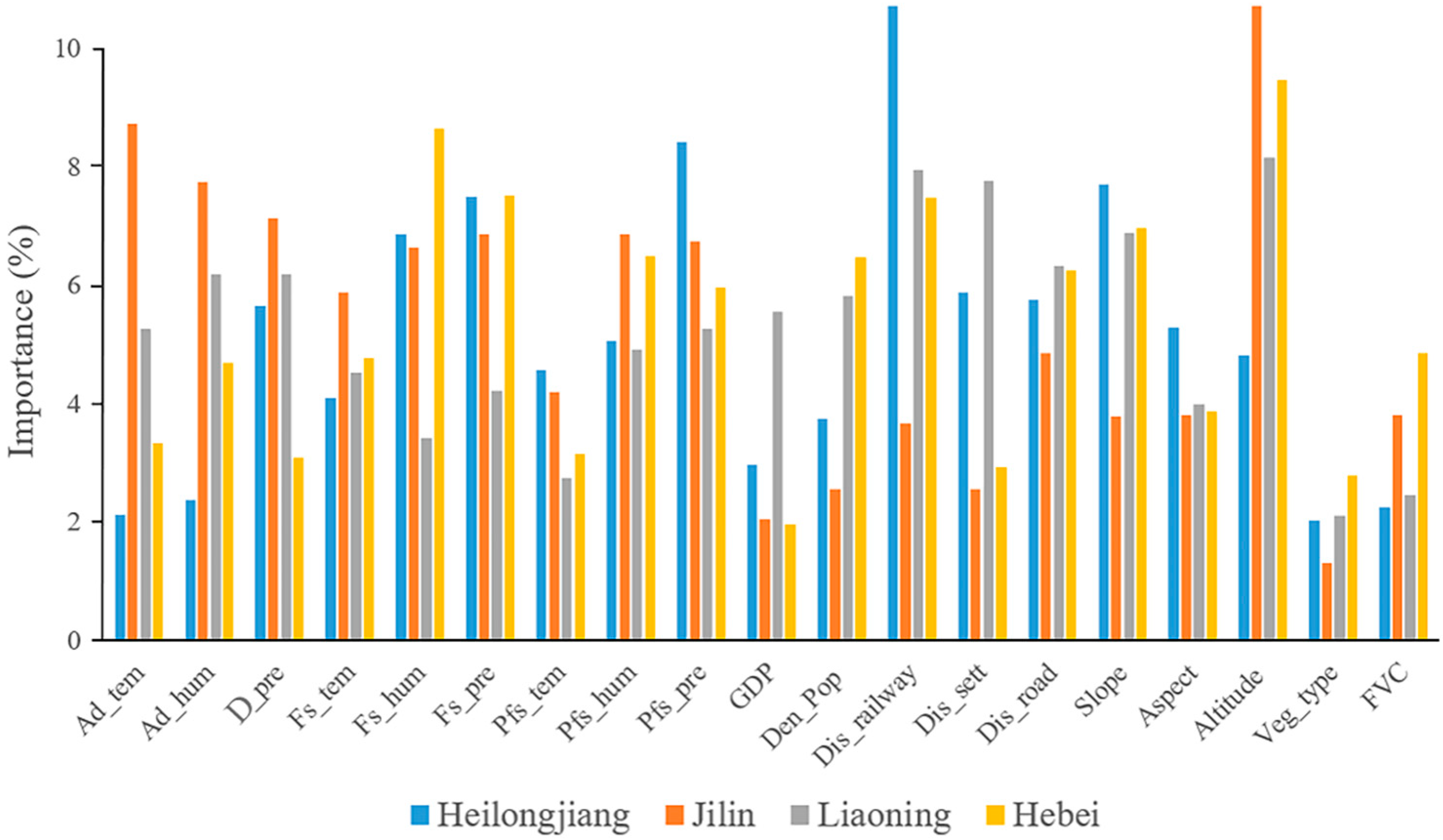 Forests 13 01021 g011