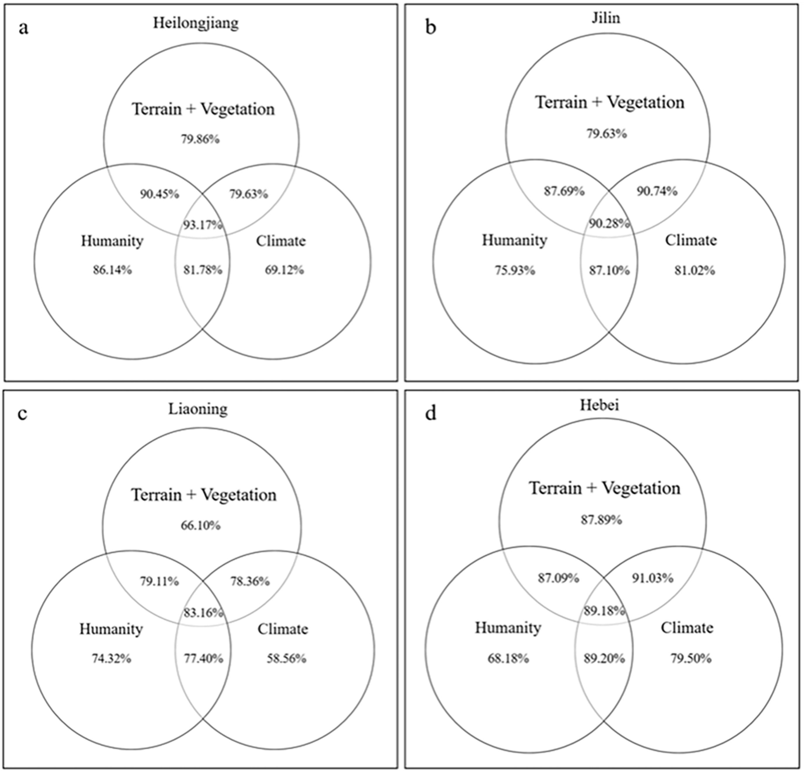 Forests 13 01021 g012