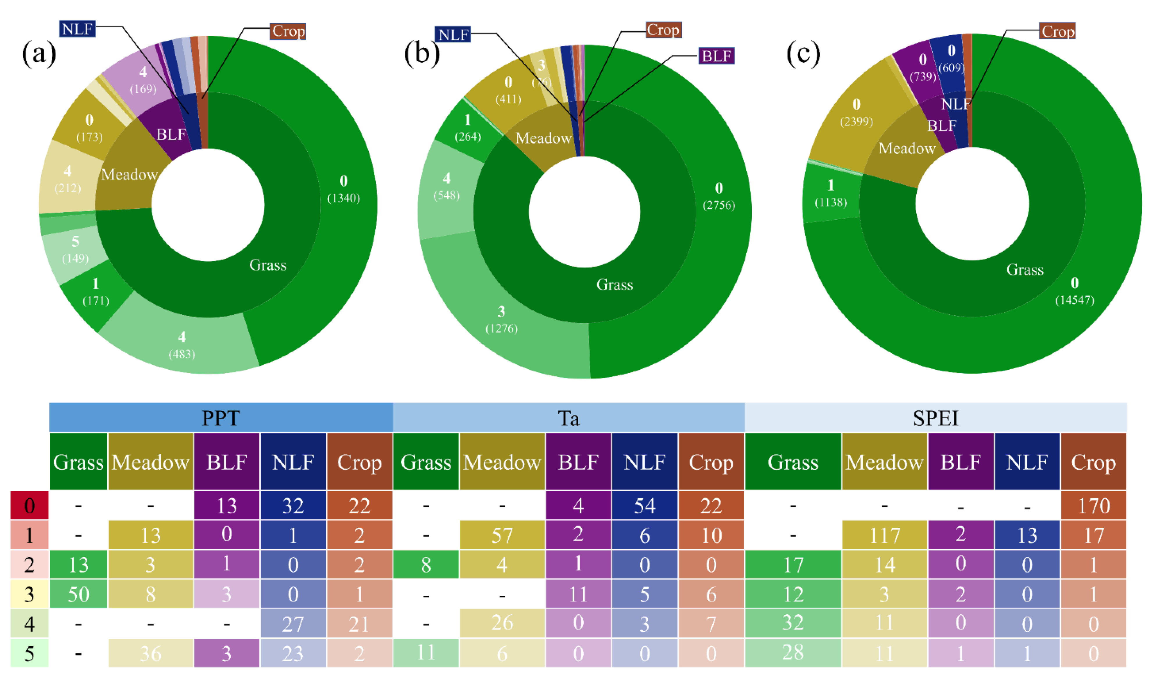 Forests 13 01024 g009