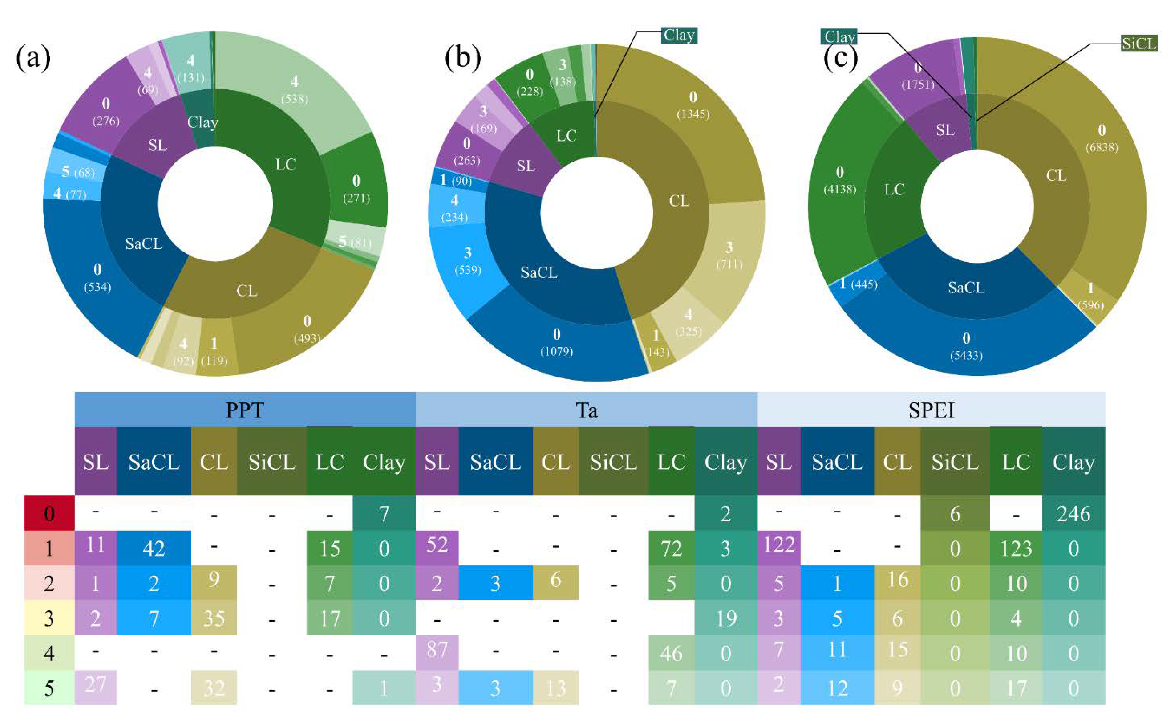 Forests 13 01024 g010