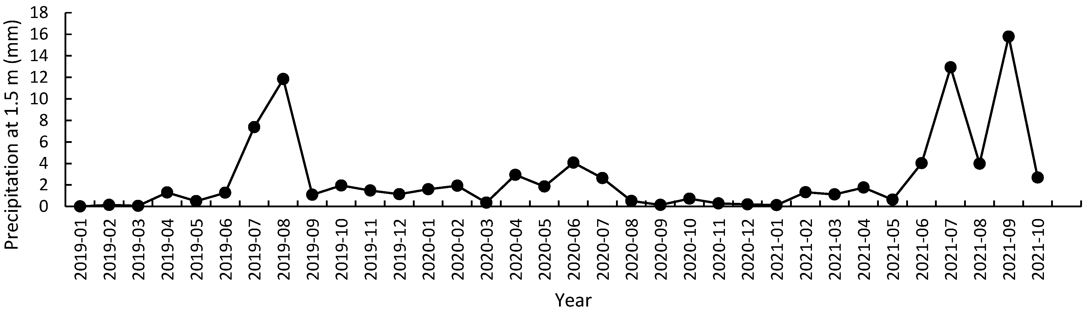 Forests 13 01025 g001