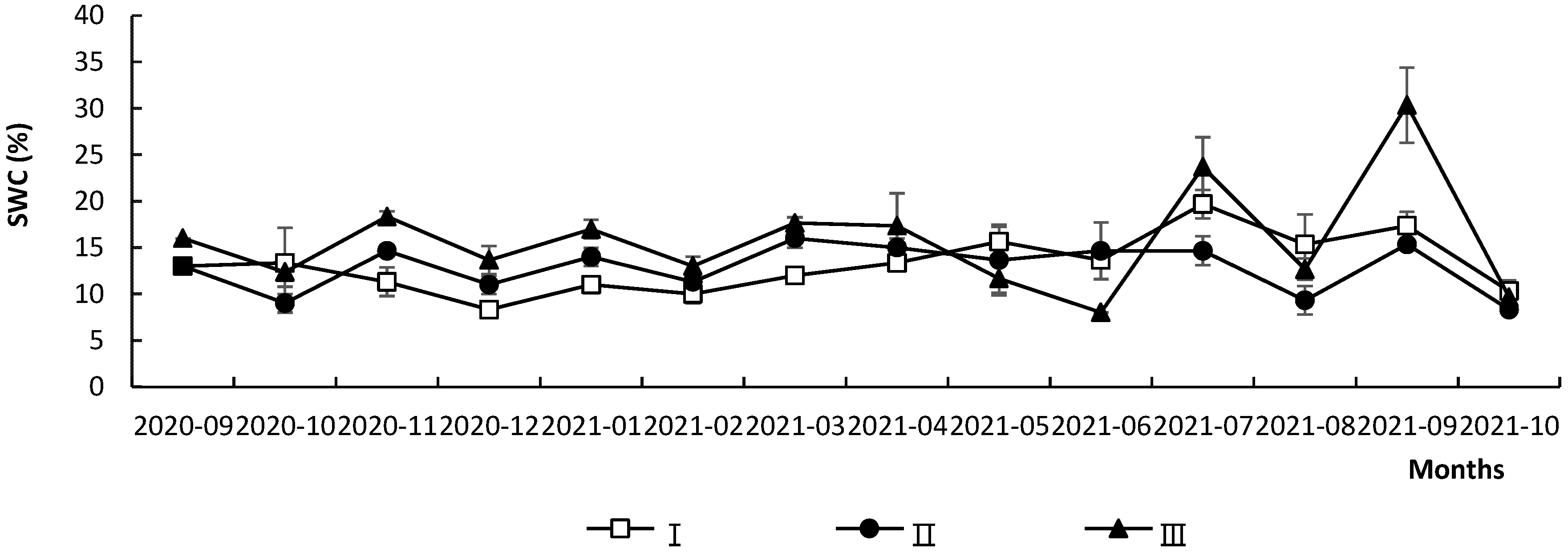 Forests 13 01025 g002