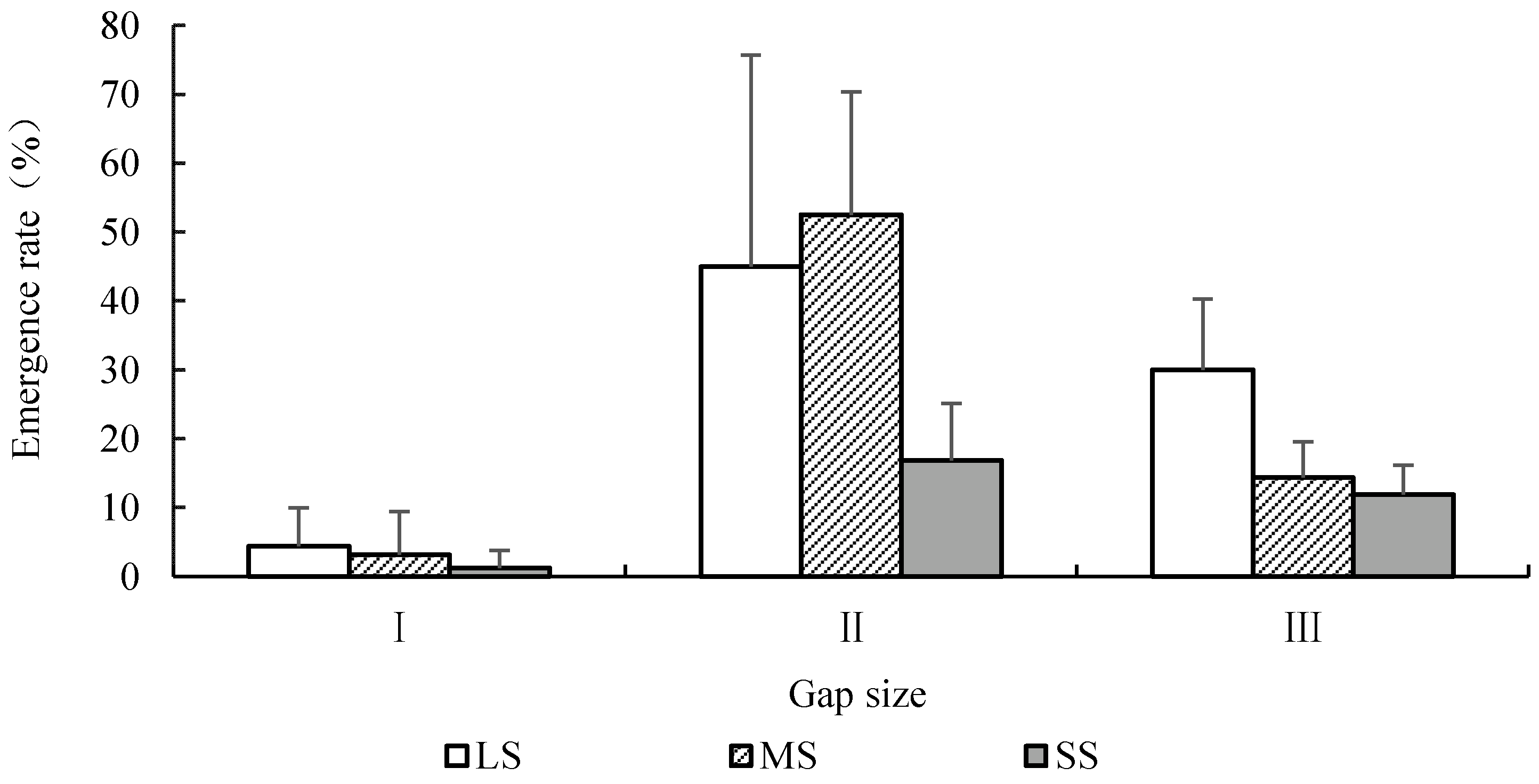 Forests 13 01025 g003
