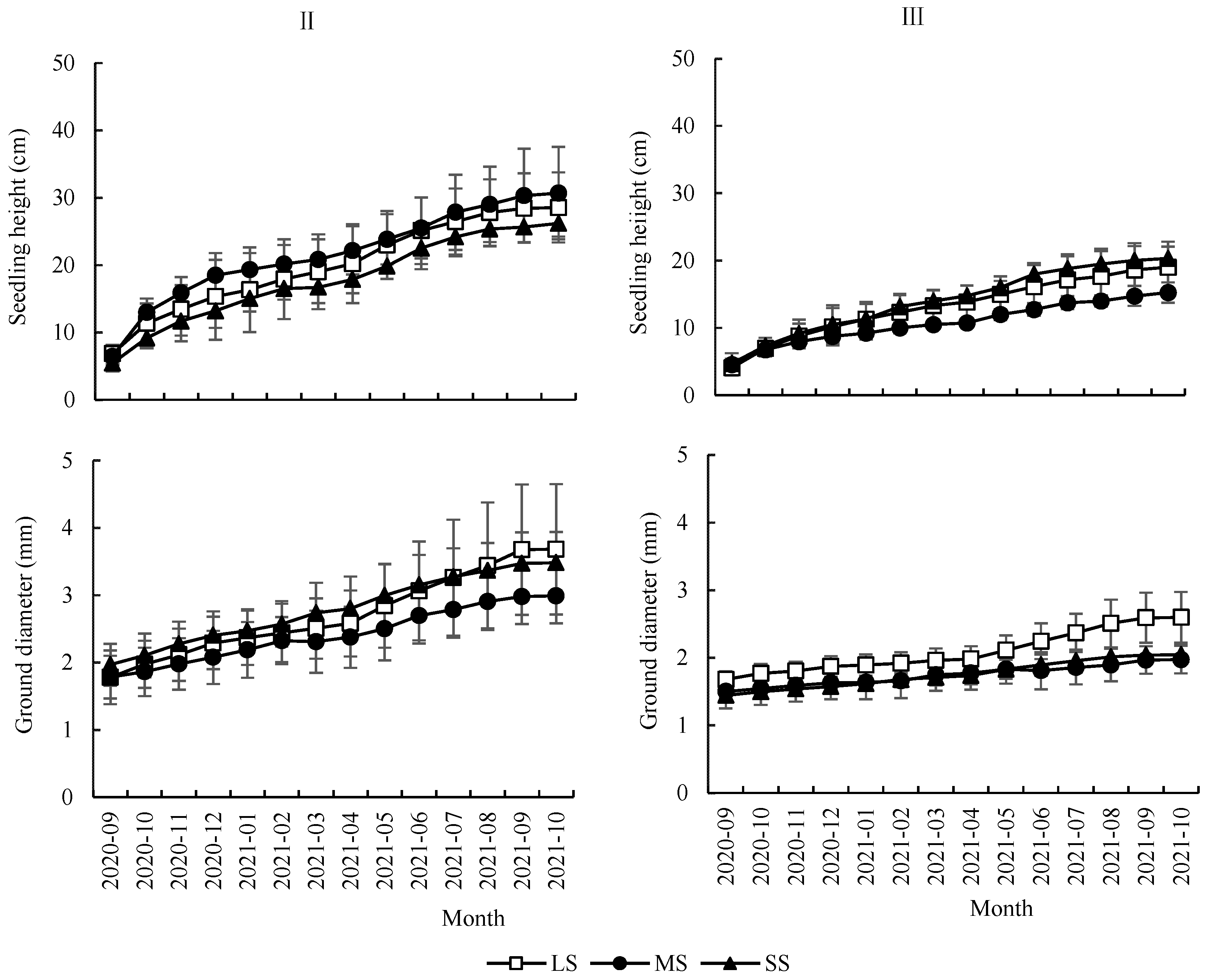 Forests 13 01025 g004