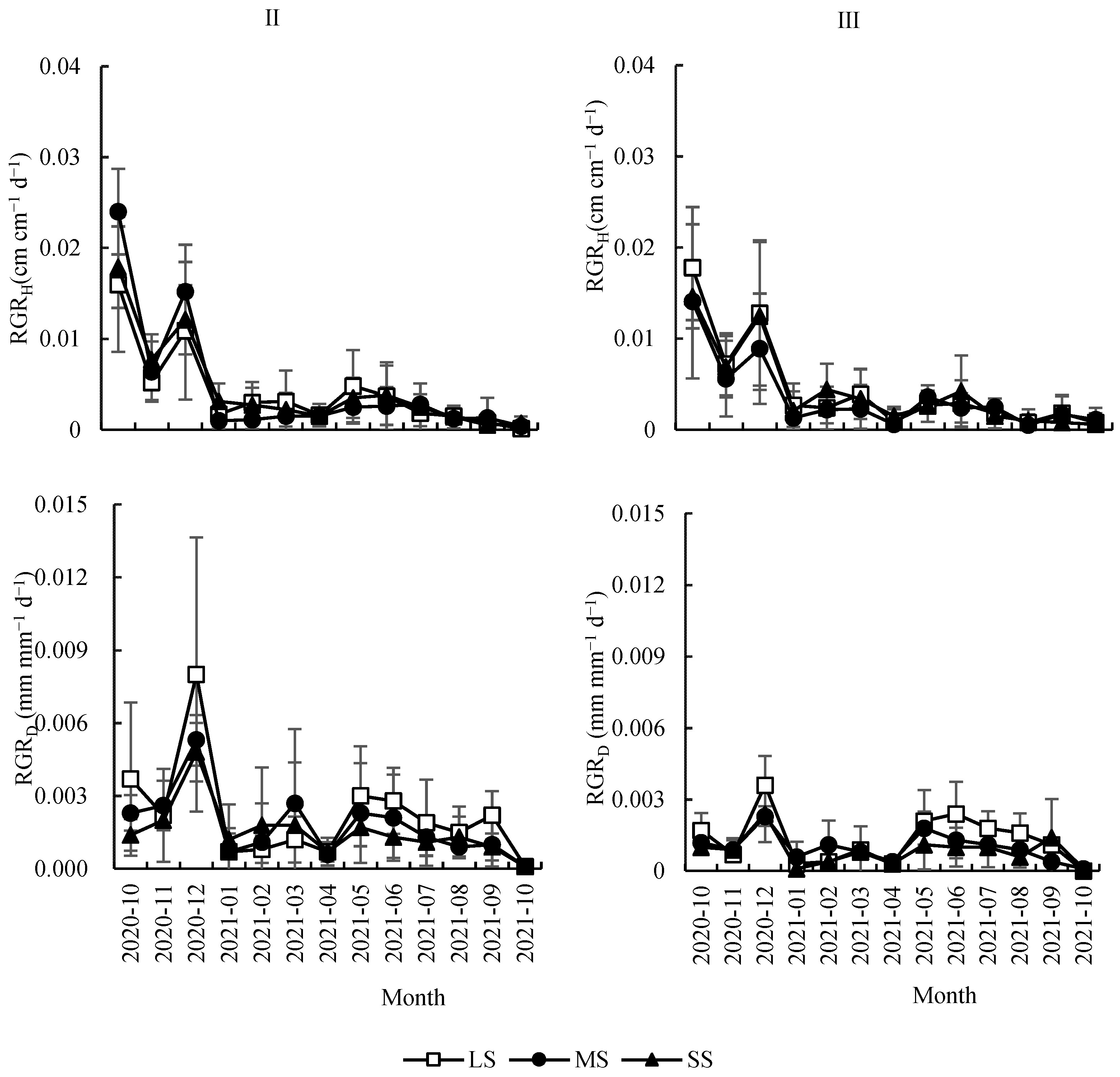 Forests 13 01025 g005