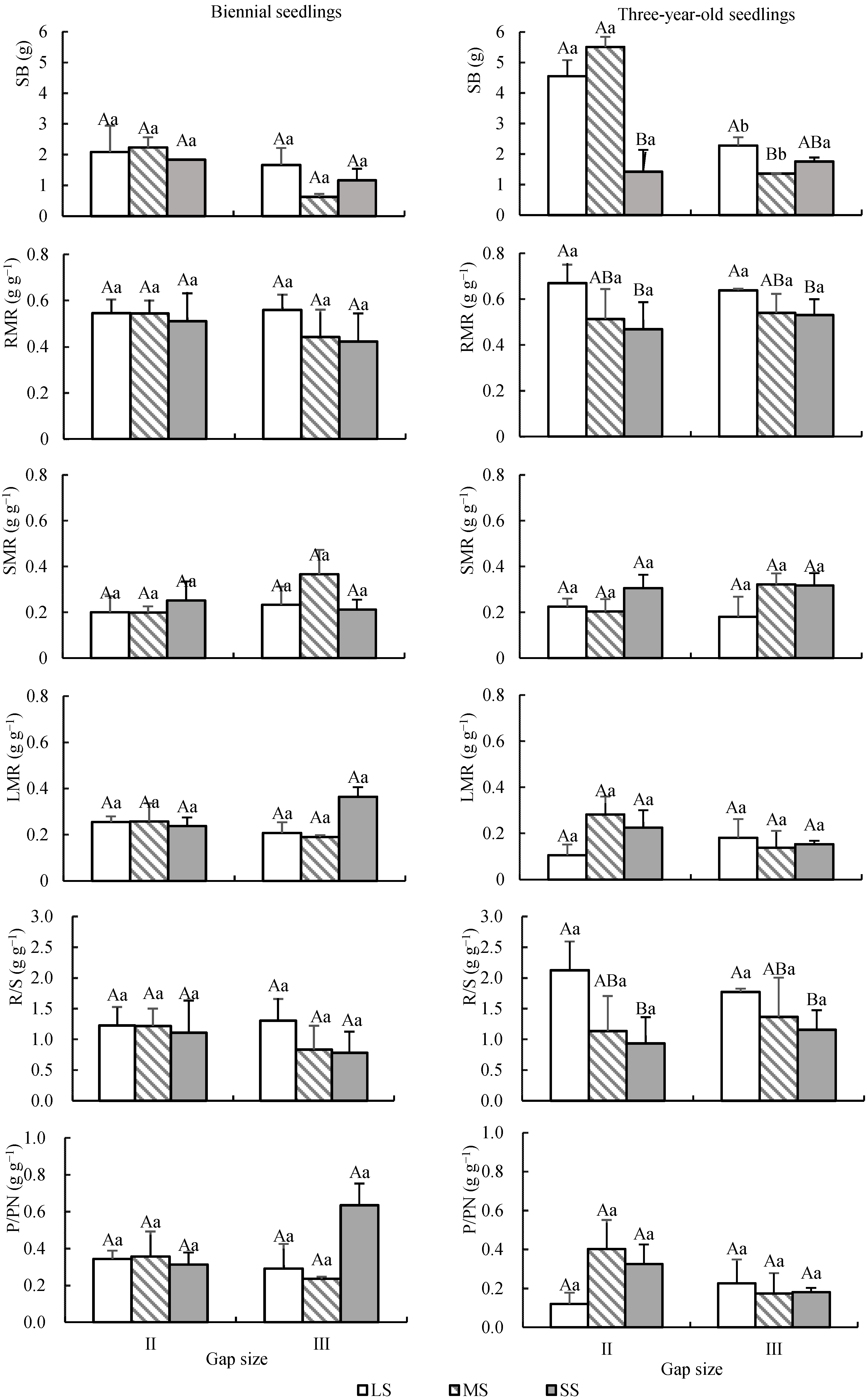 Forests 13 01025 g006
