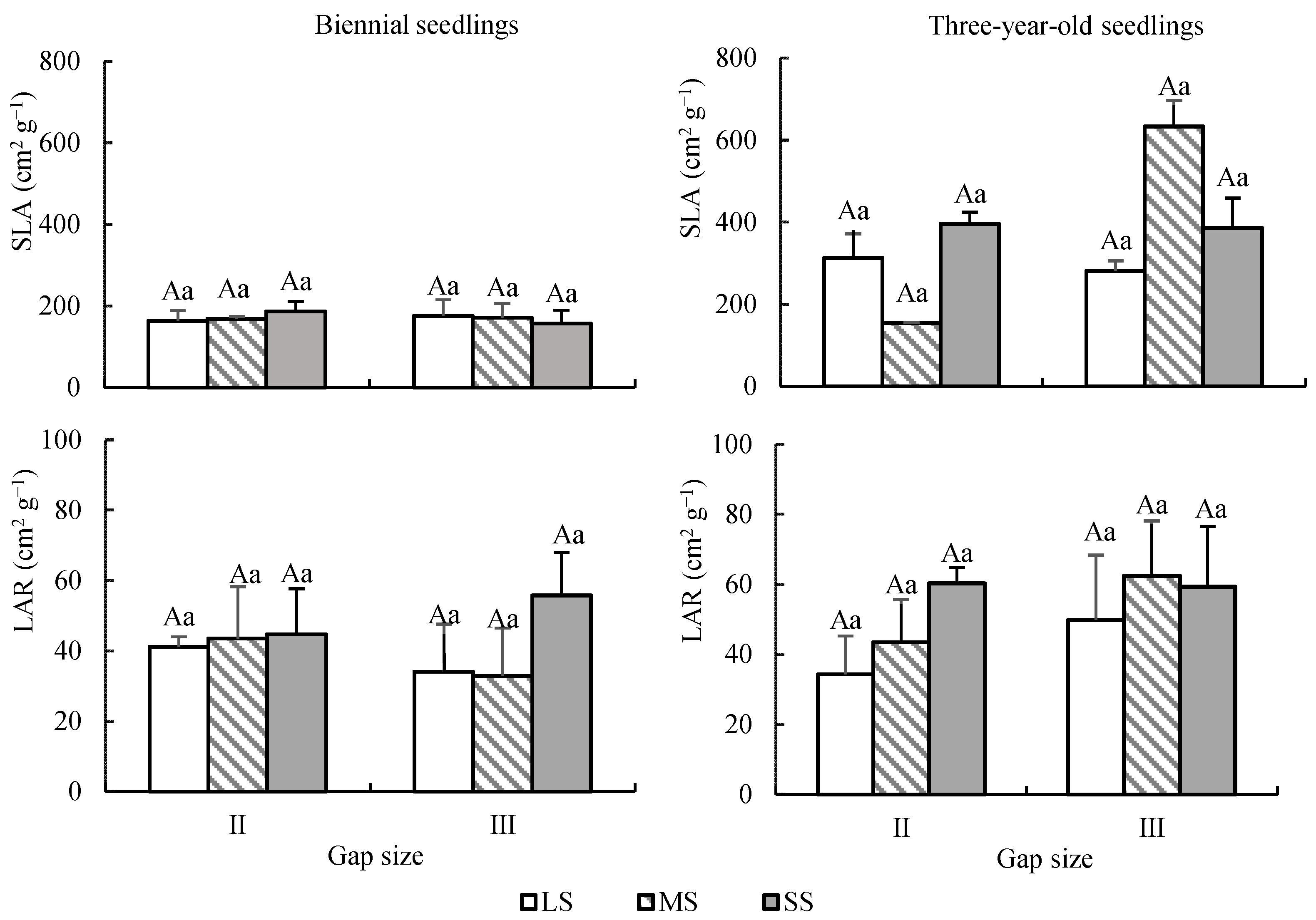 Forests 13 01025 g007