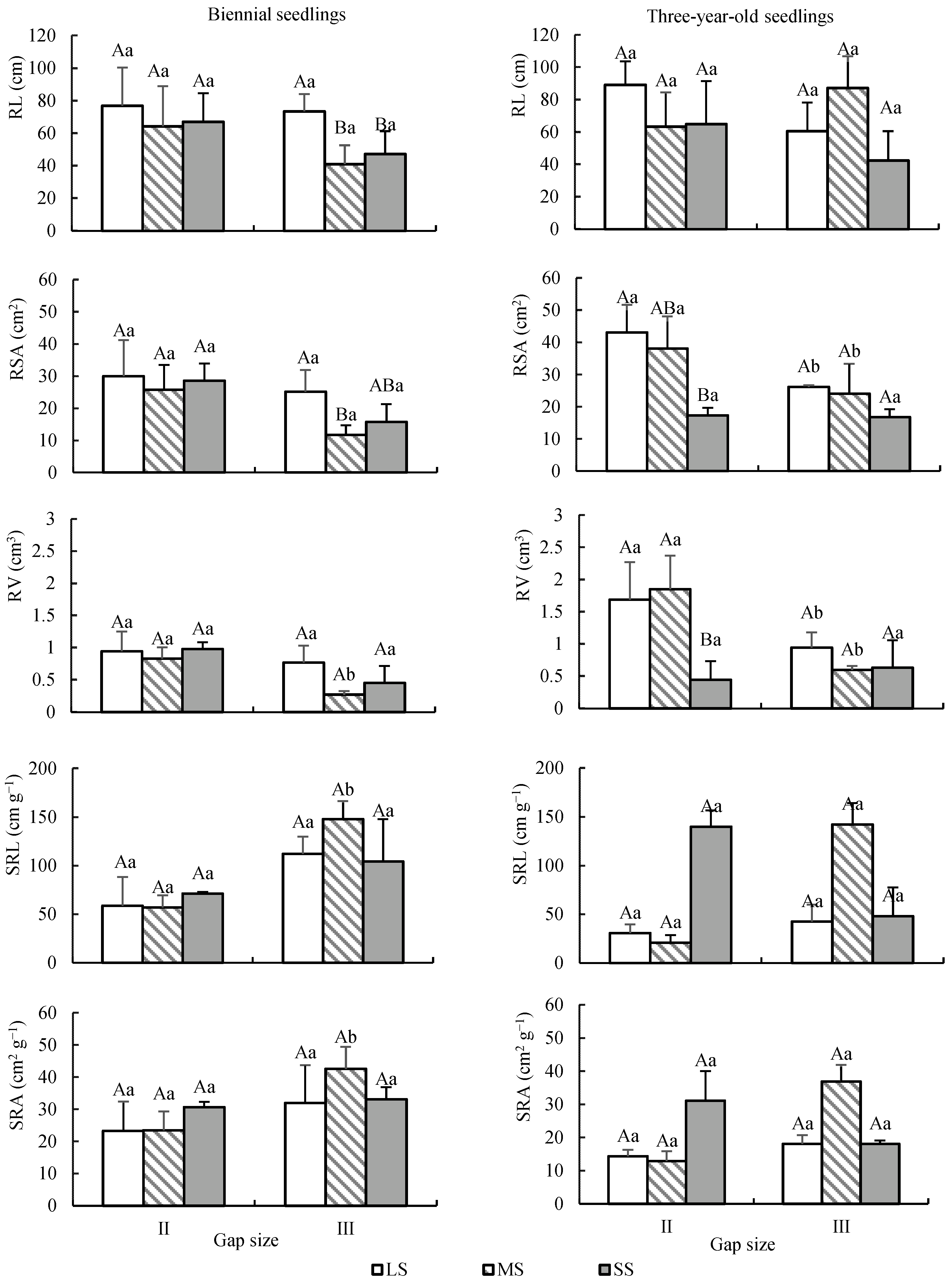 Forests 13 01025 g008