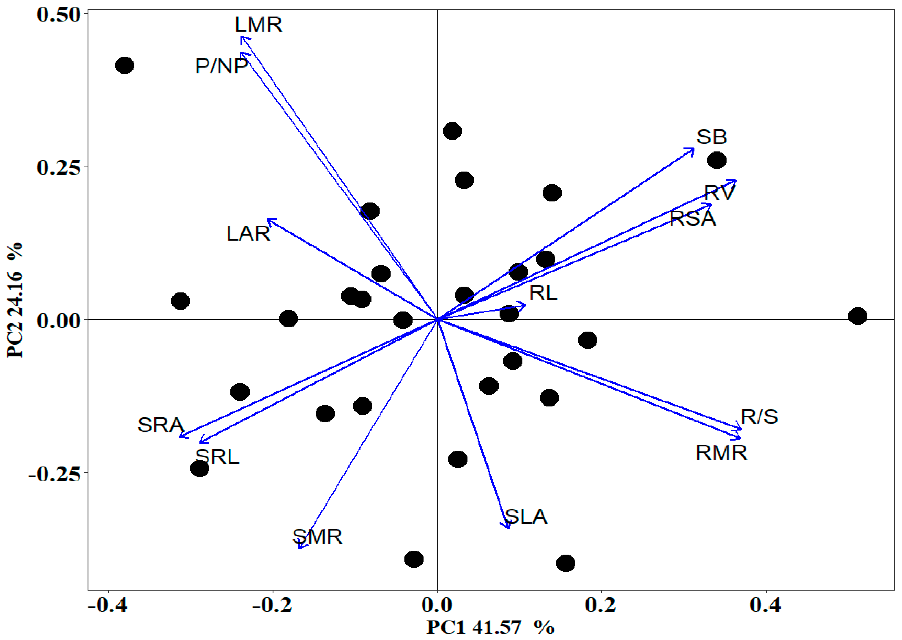 Forests 13 01025 g009