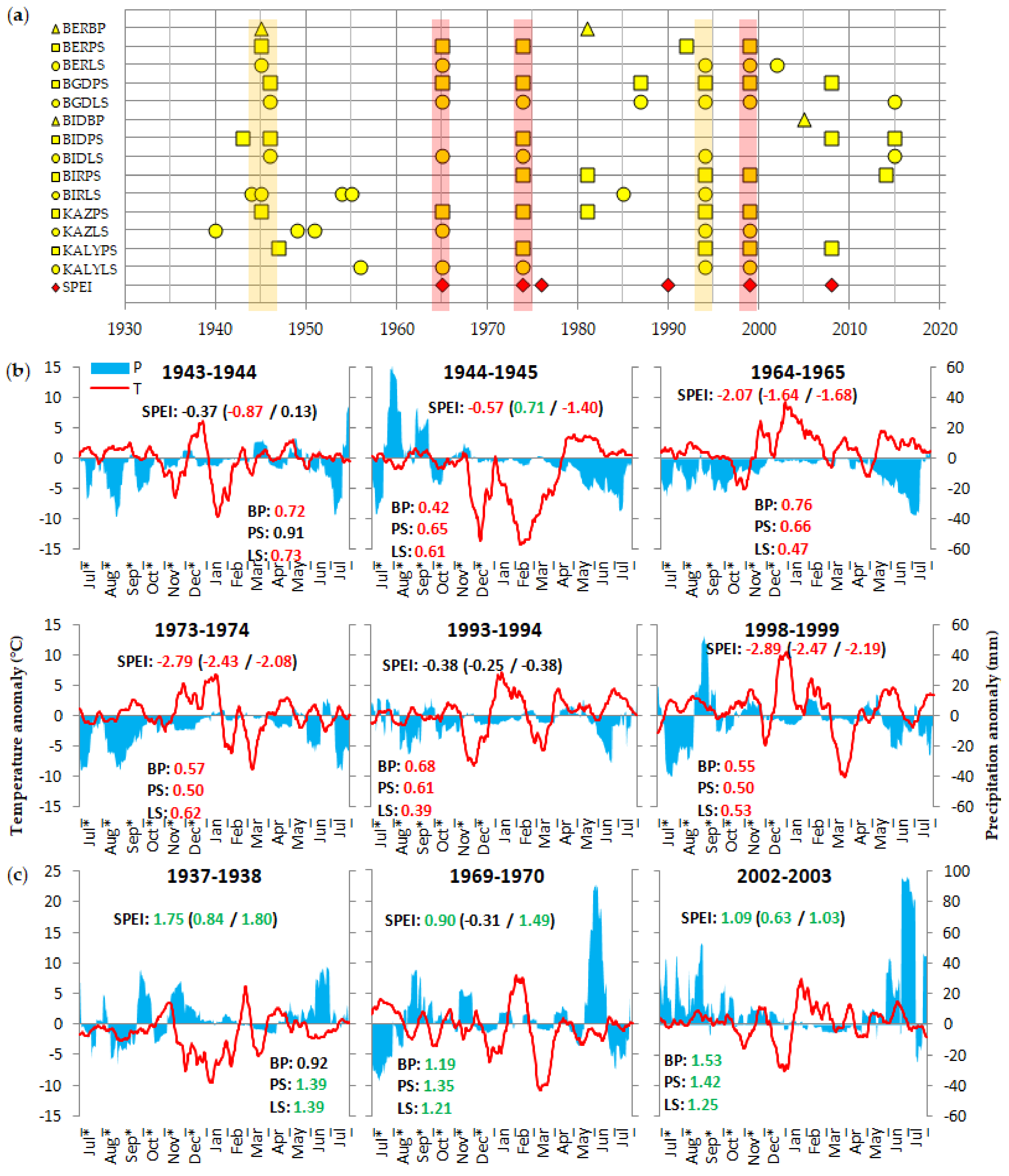 Forests 13 01027 g003