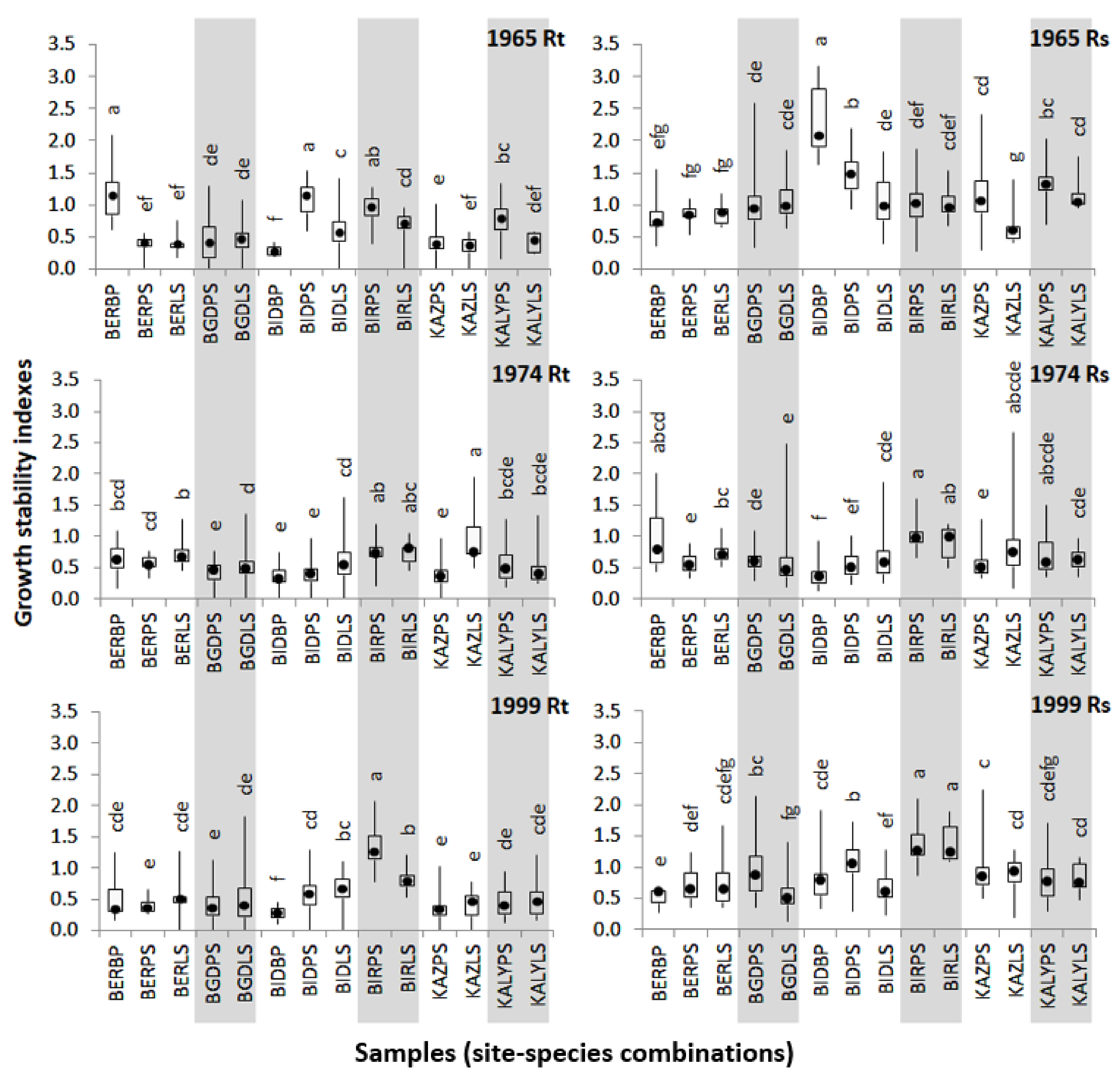 Forests 13 01027 g004