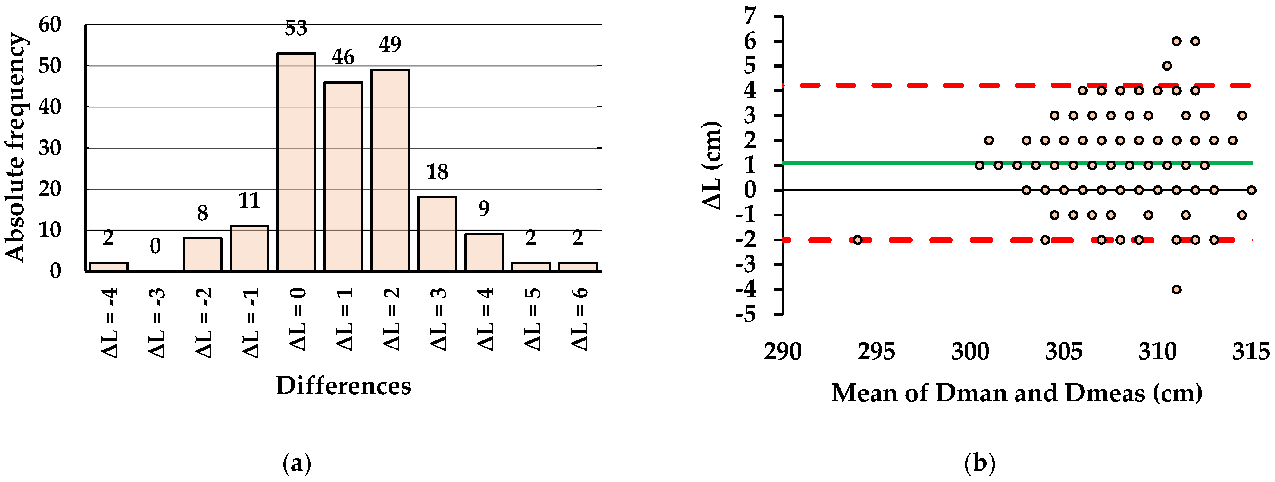 Forests 13 01028 g013