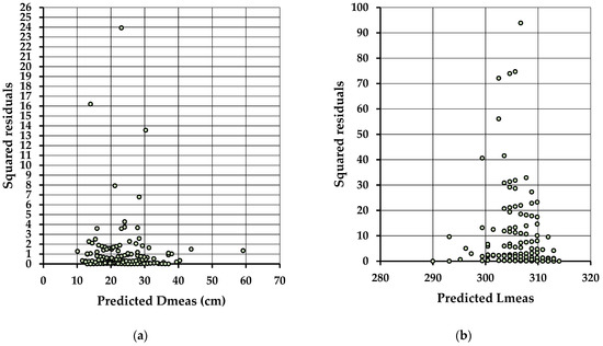 Forests 13 01028 g0a1 550