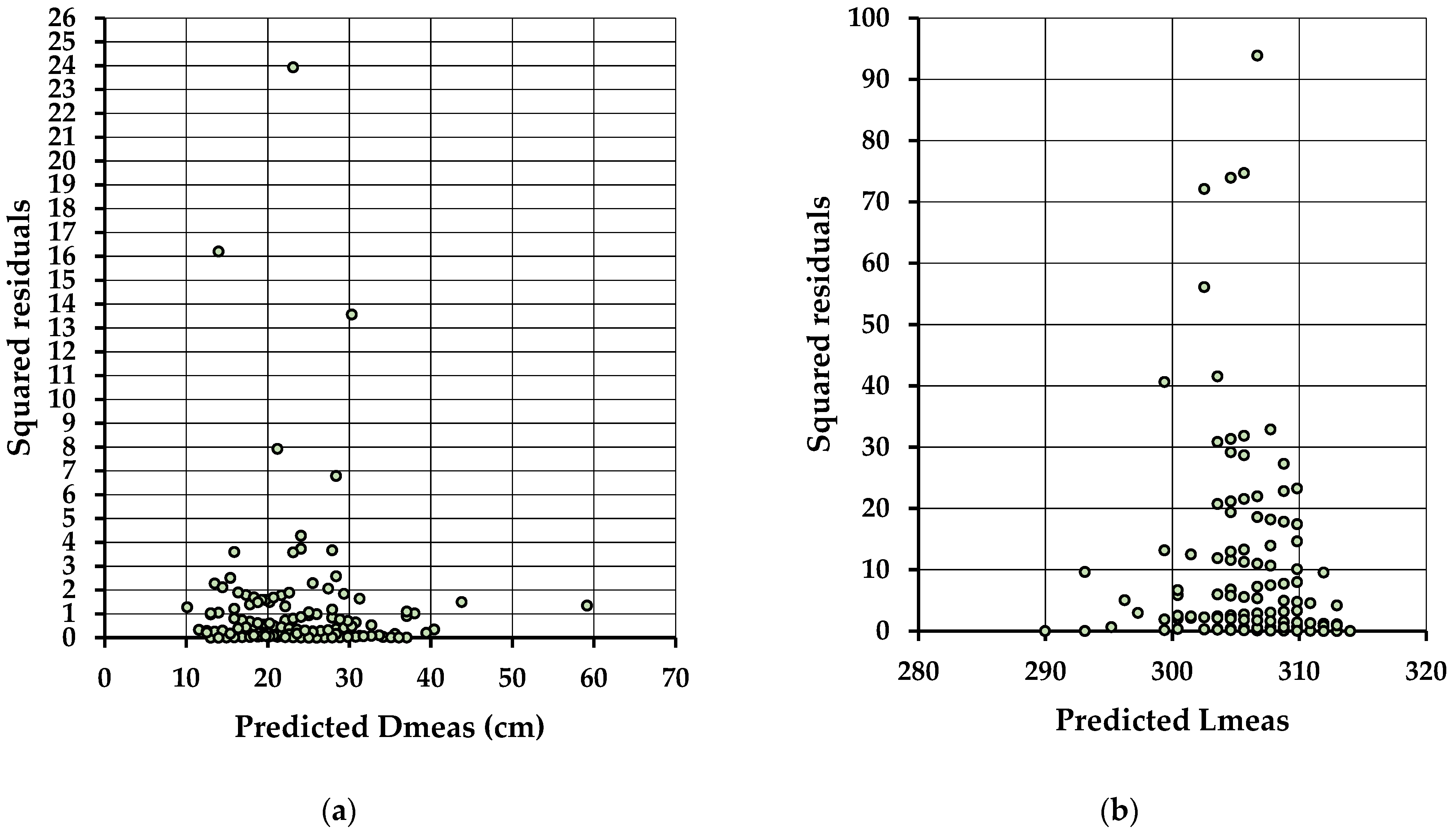 Forests 13 01028 g0a1