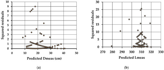 Forests 13 01028 g0a2 550