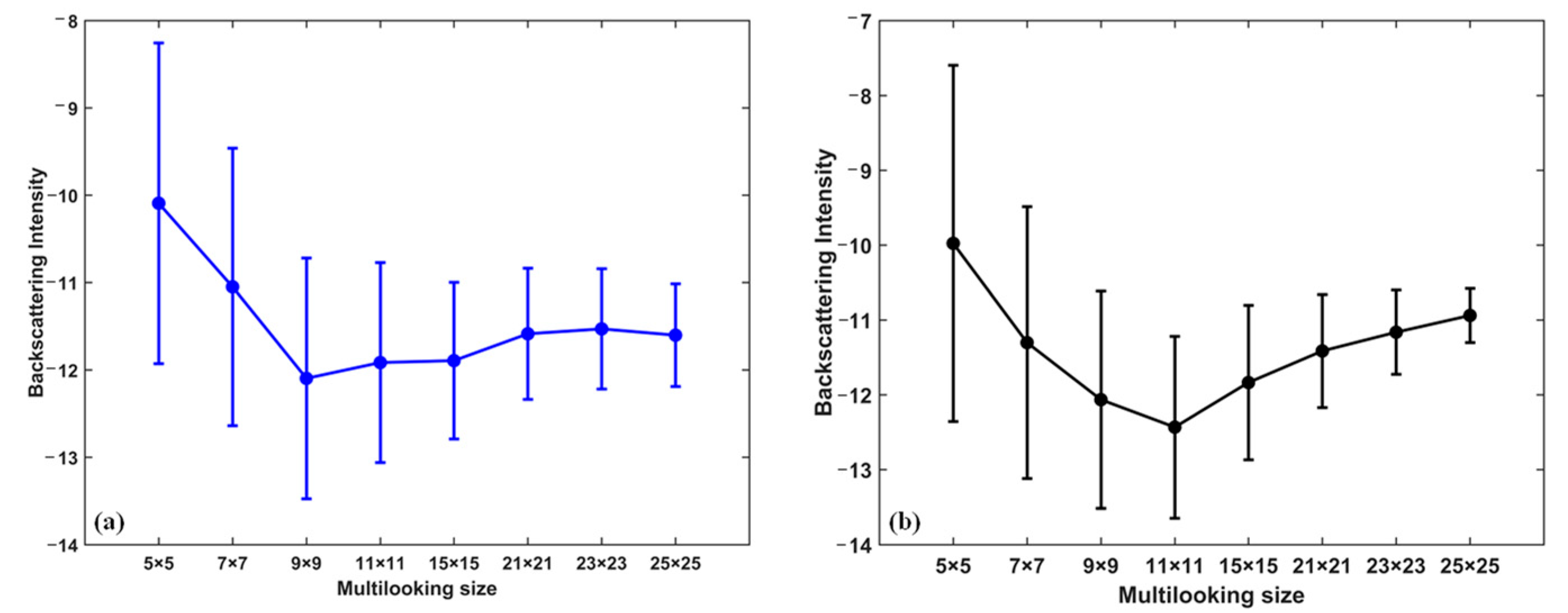 Forests 13 01031 g006