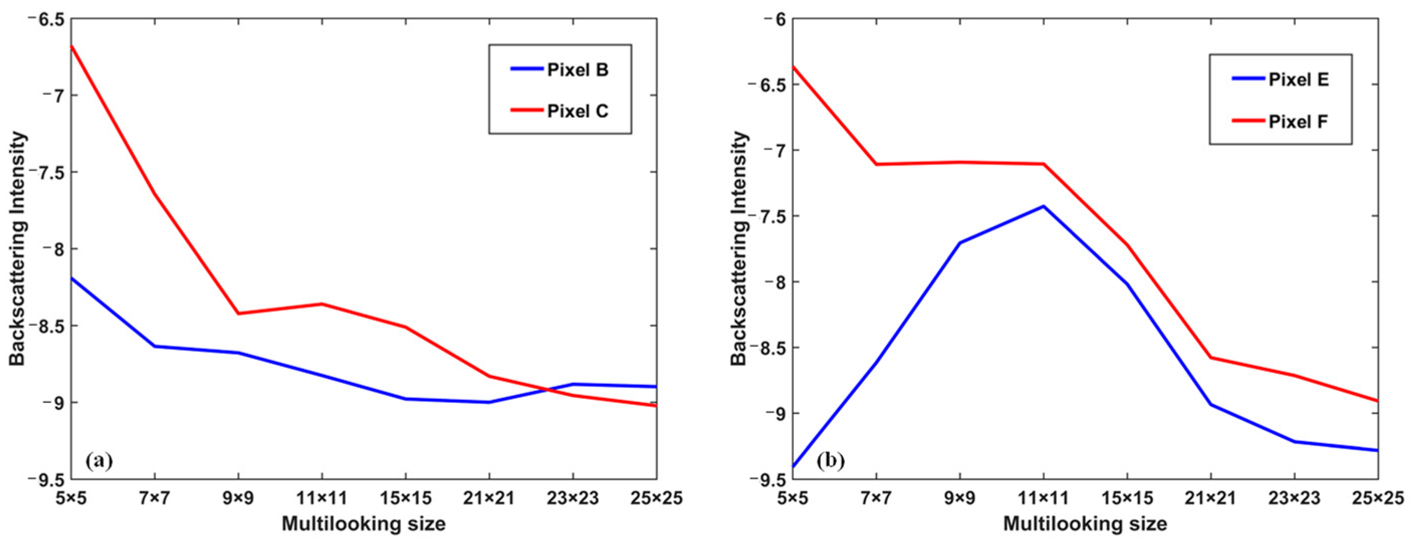 Forests 13 01031 g007