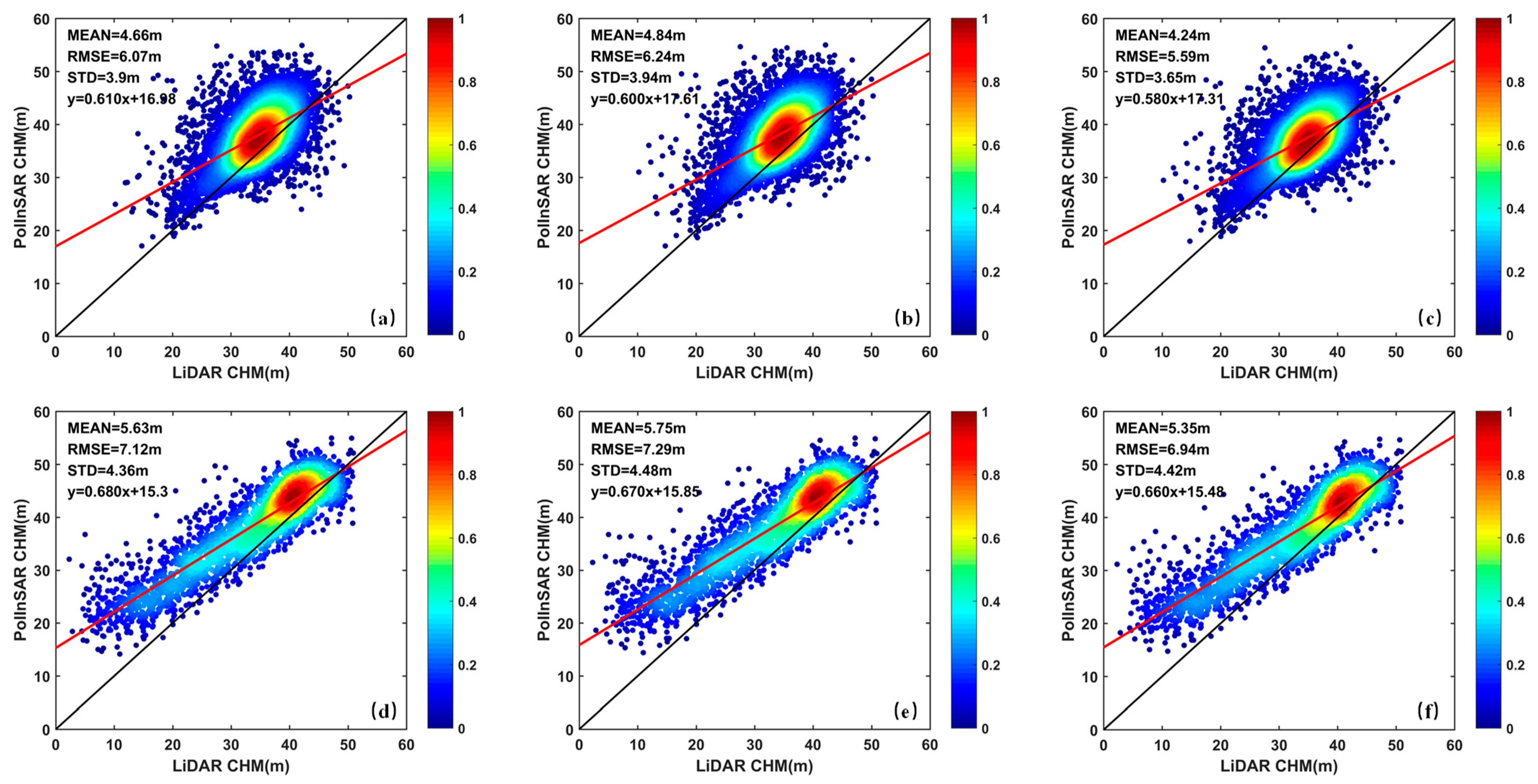 Forests 13 01031 g014