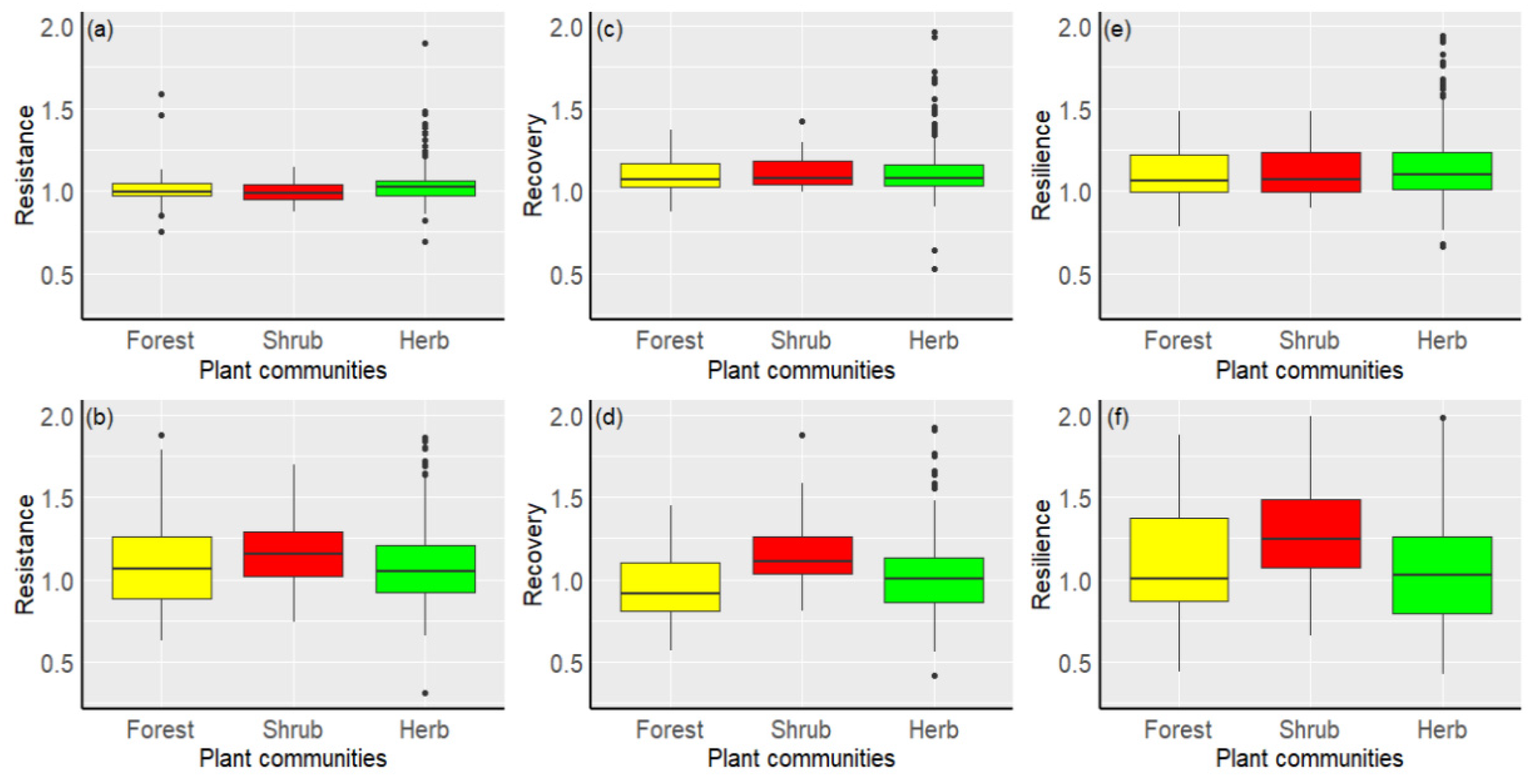 Forests 13 01032 g005