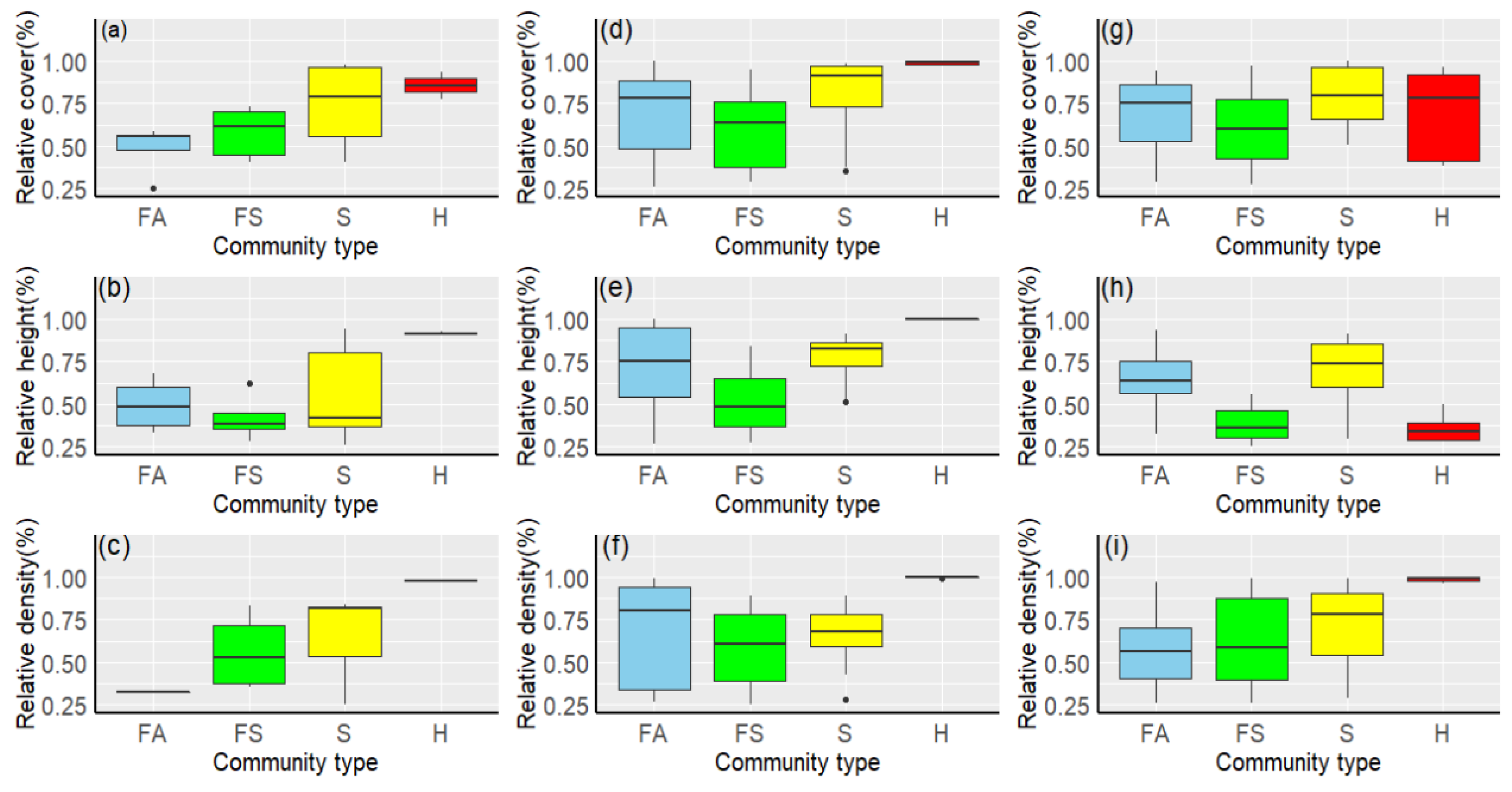 Forests 13 01032 g006