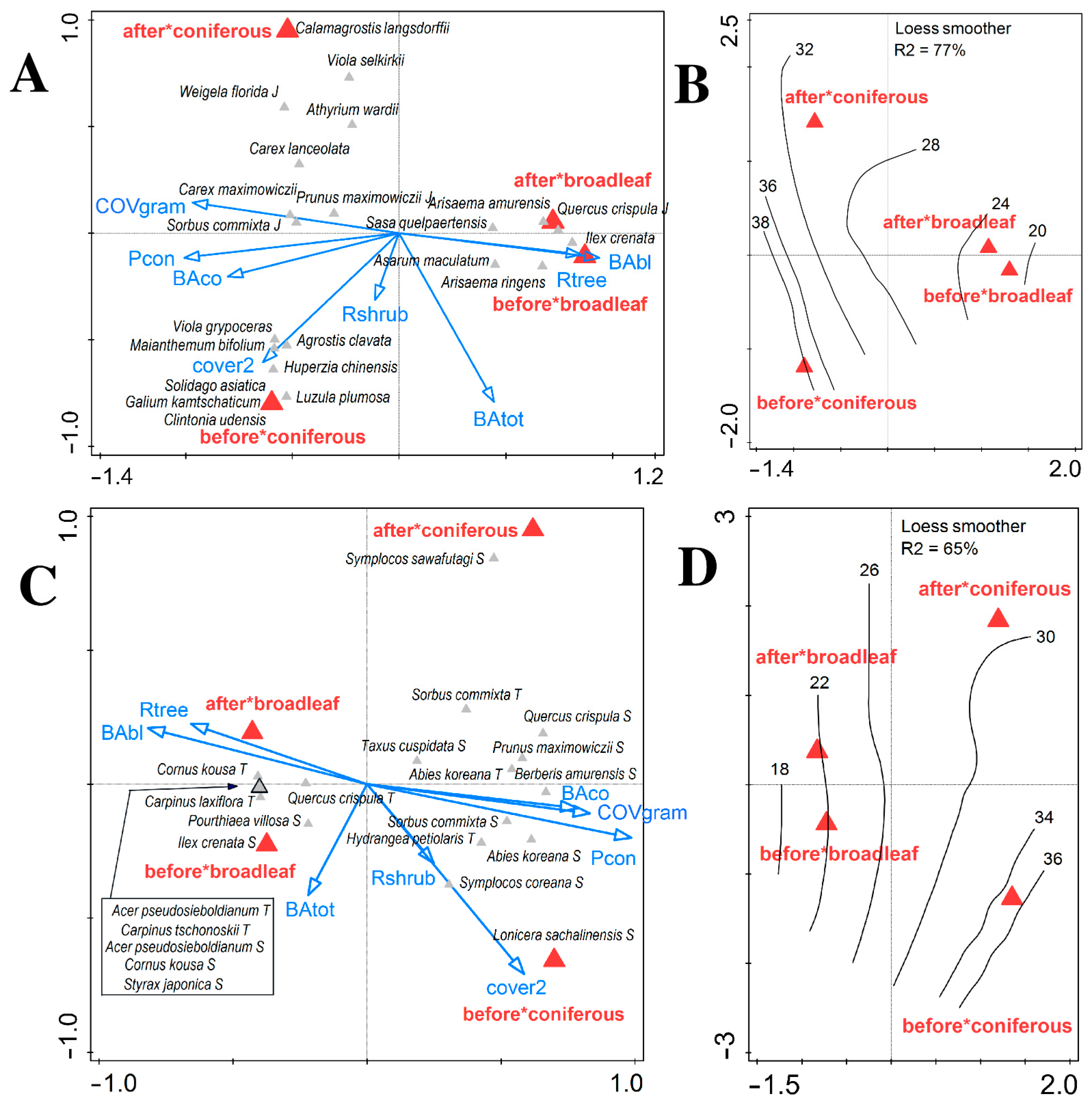 Forests 13 01033 g002