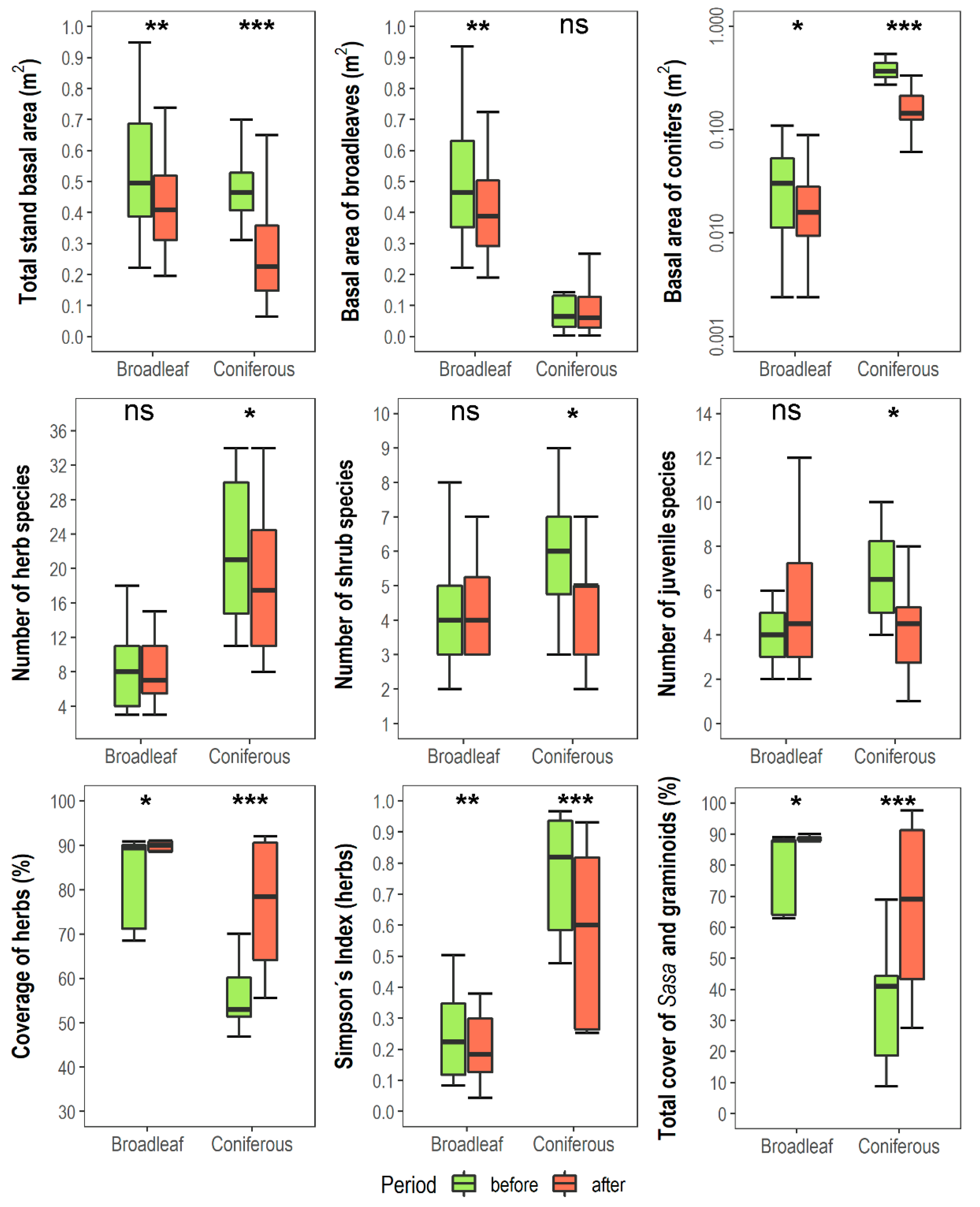 Forests 13 01033 g003