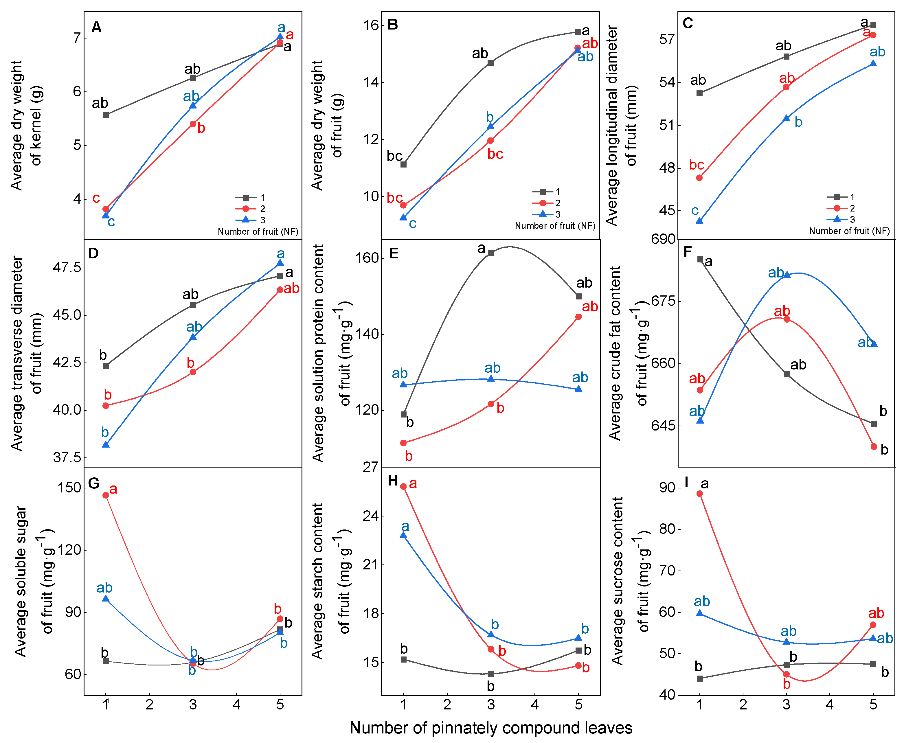 Forests 13 01034 g002
