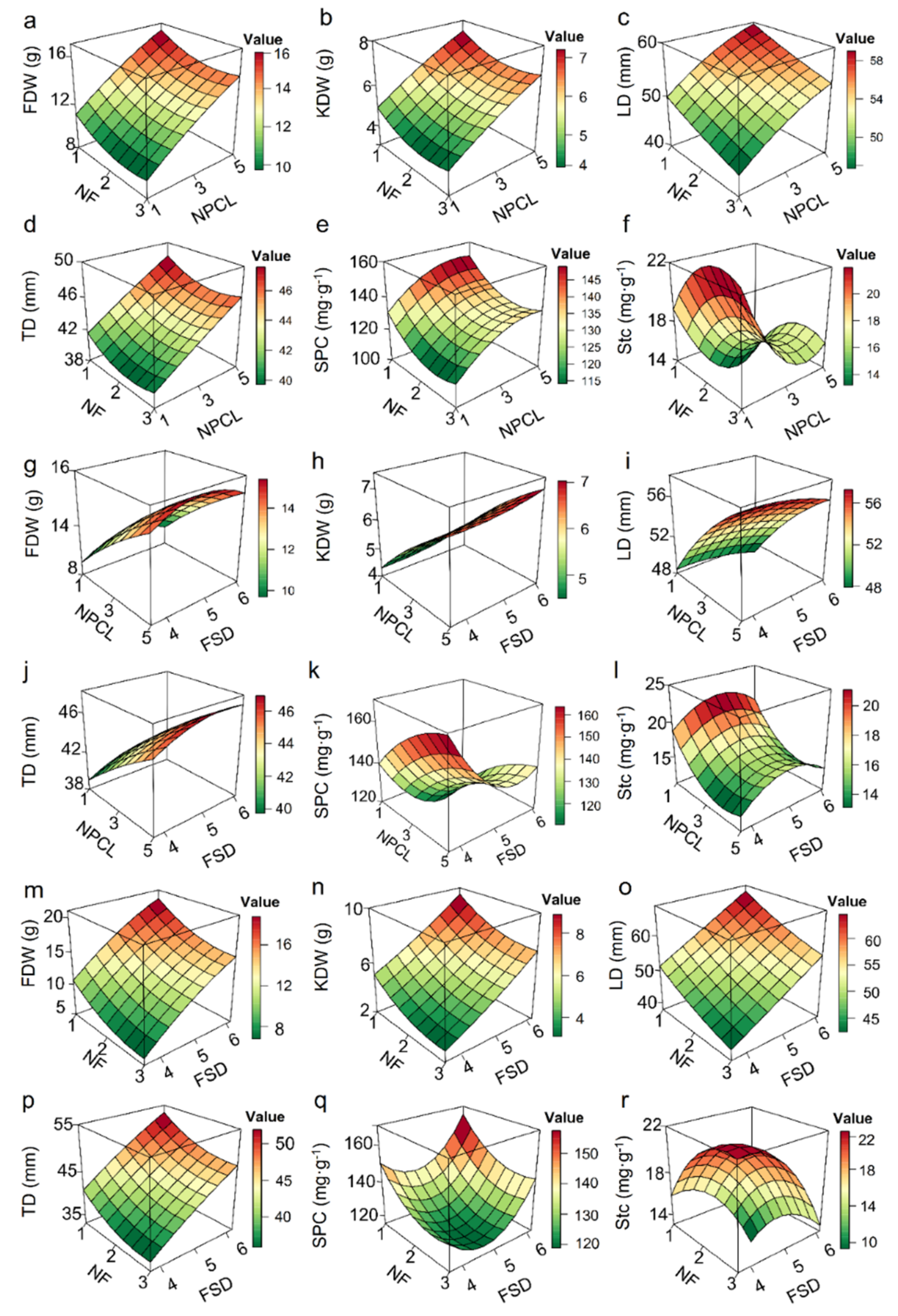 Forests 13 01034 g004