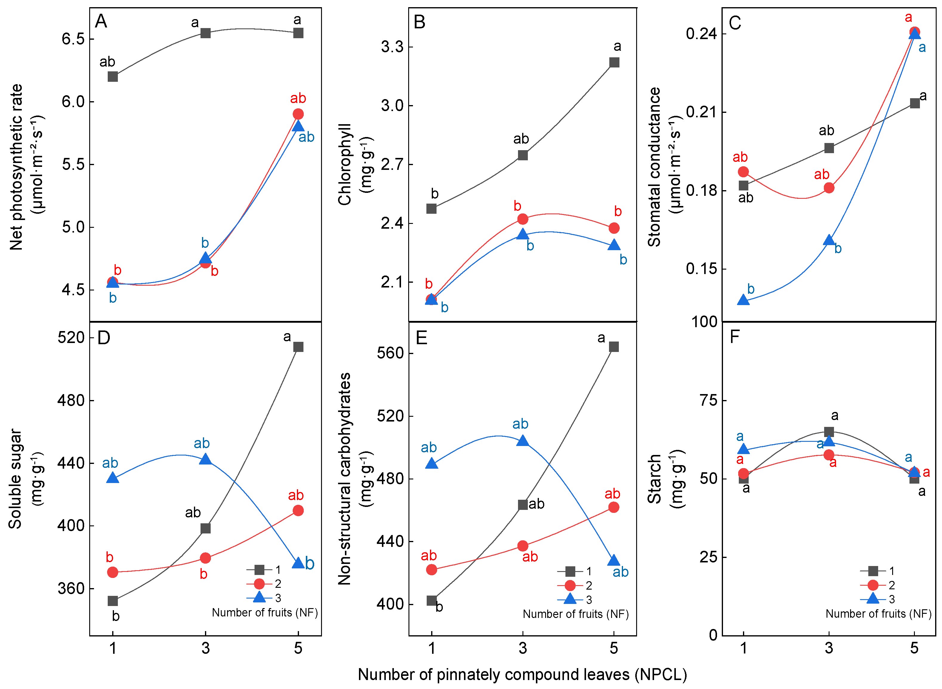 Forests 13 01034 g005