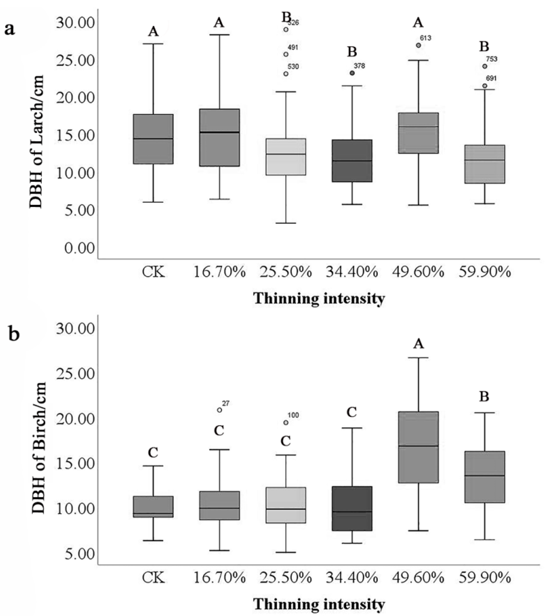 Forests 13 01035 g002