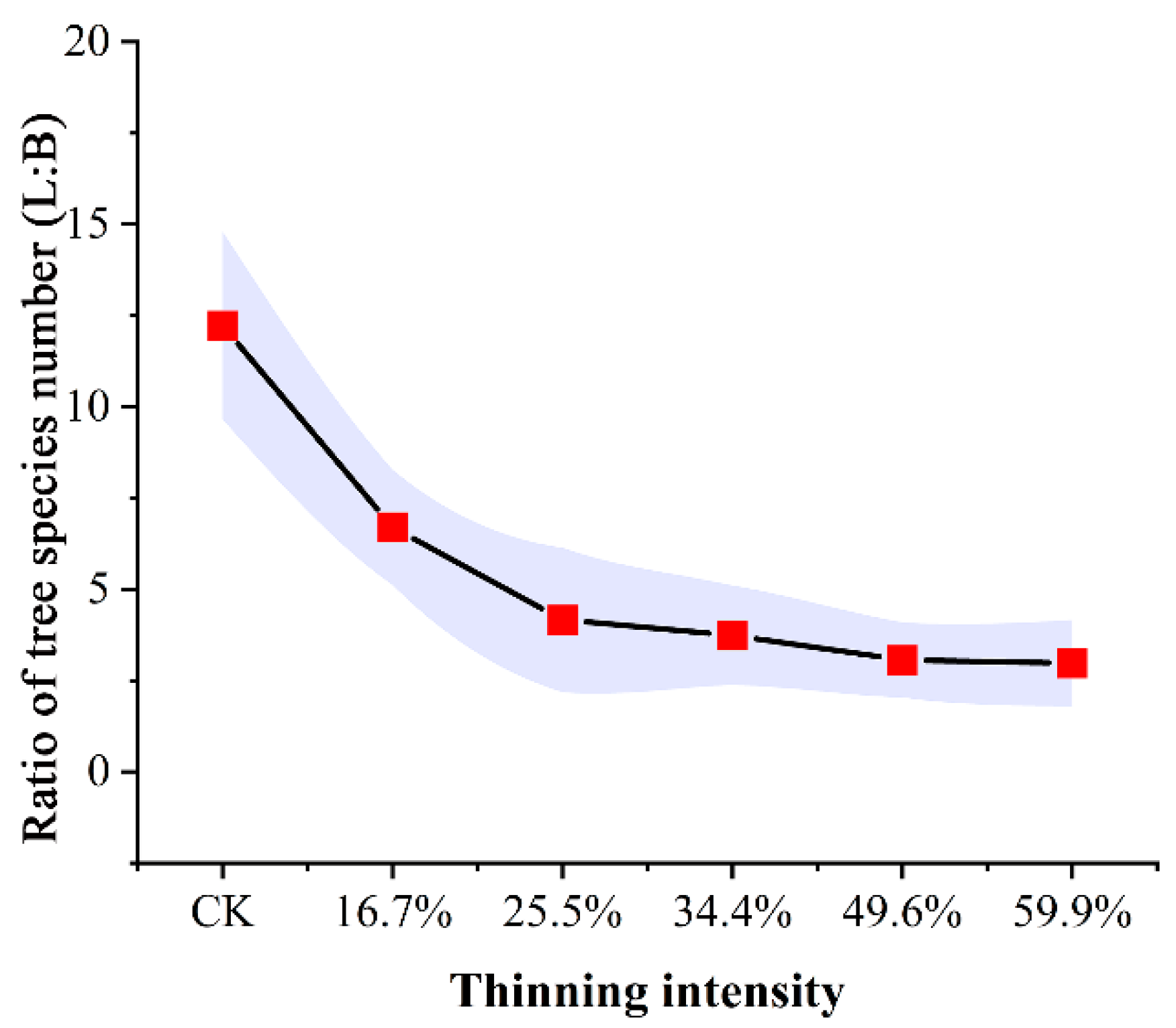 Forests 13 01035 g003