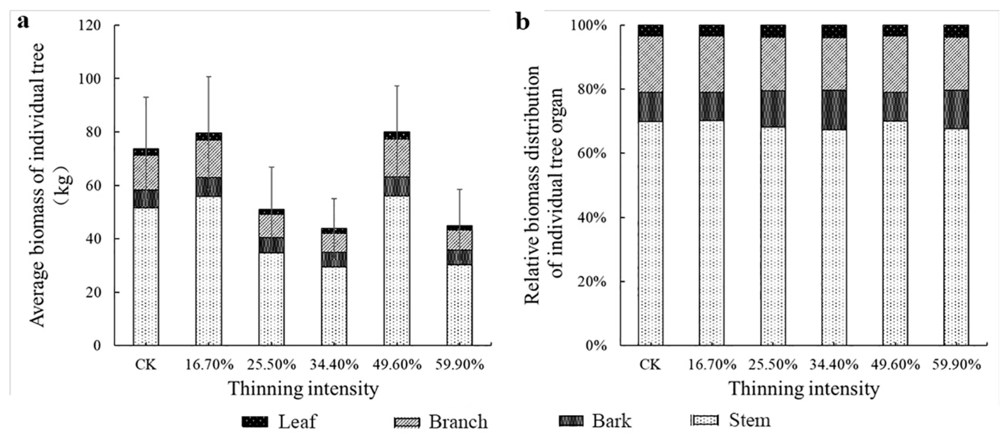 Forests 13 01035 g004