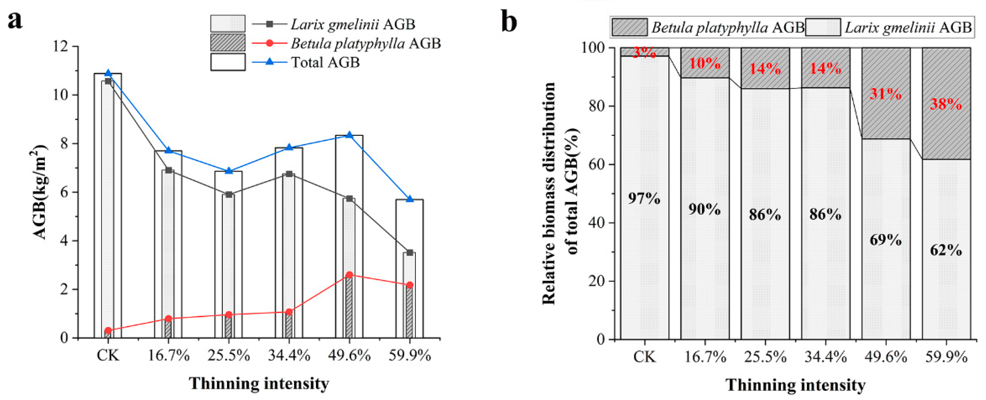 Forests 13 01035 g006