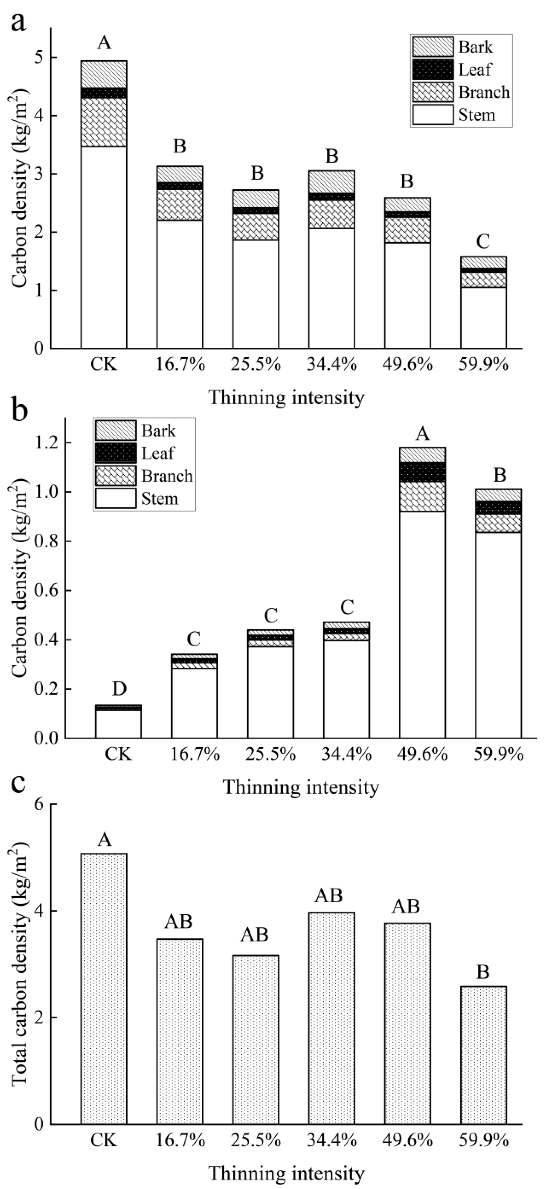 Forests 13 01035 g009